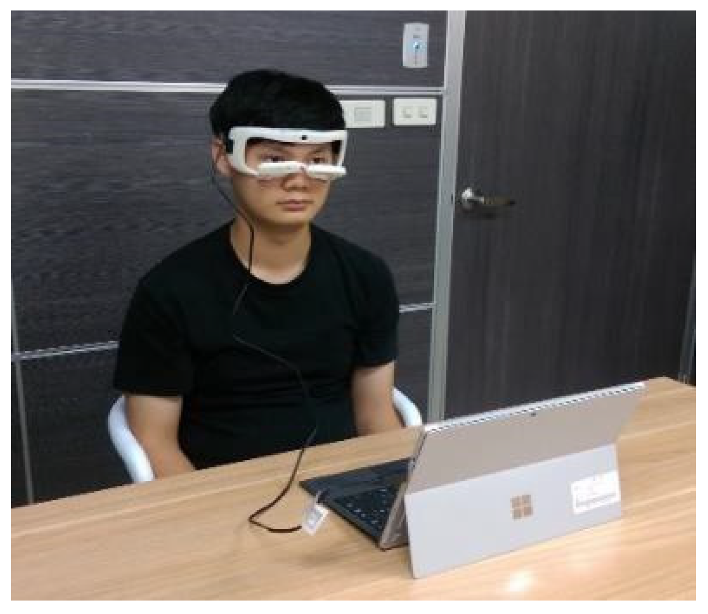 Sustainability | Free Full-Text | Employing Eye Tracking to Study Visual  Attention to Live Streaming: A Case Study of Facebook Live | HTML