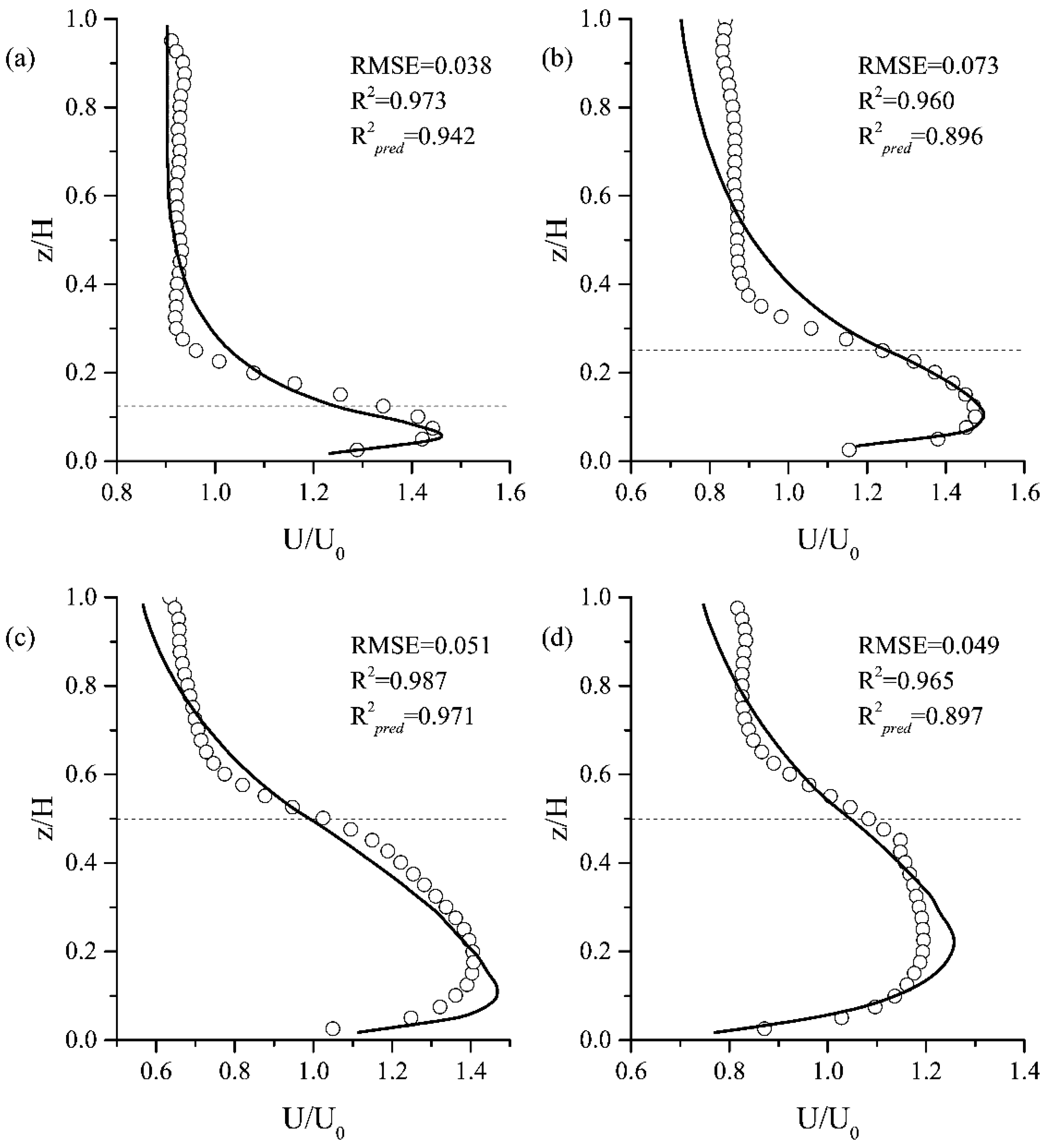 Sustainability 14 07495 g002