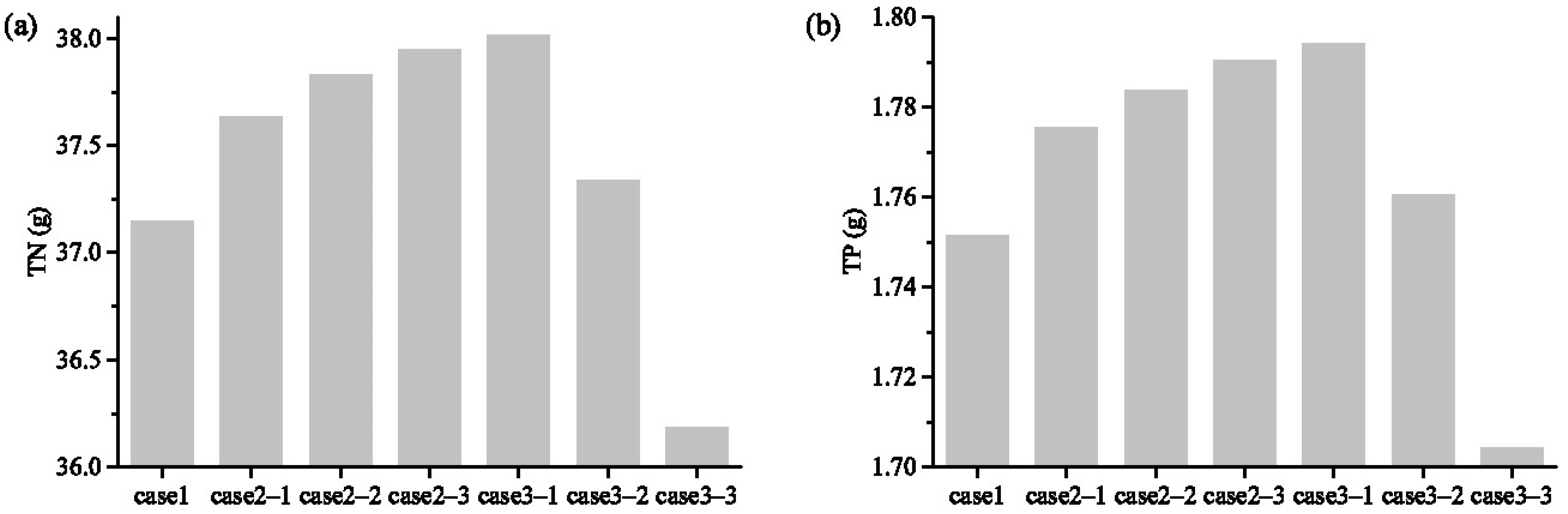 Sustainability 14 07495 g005