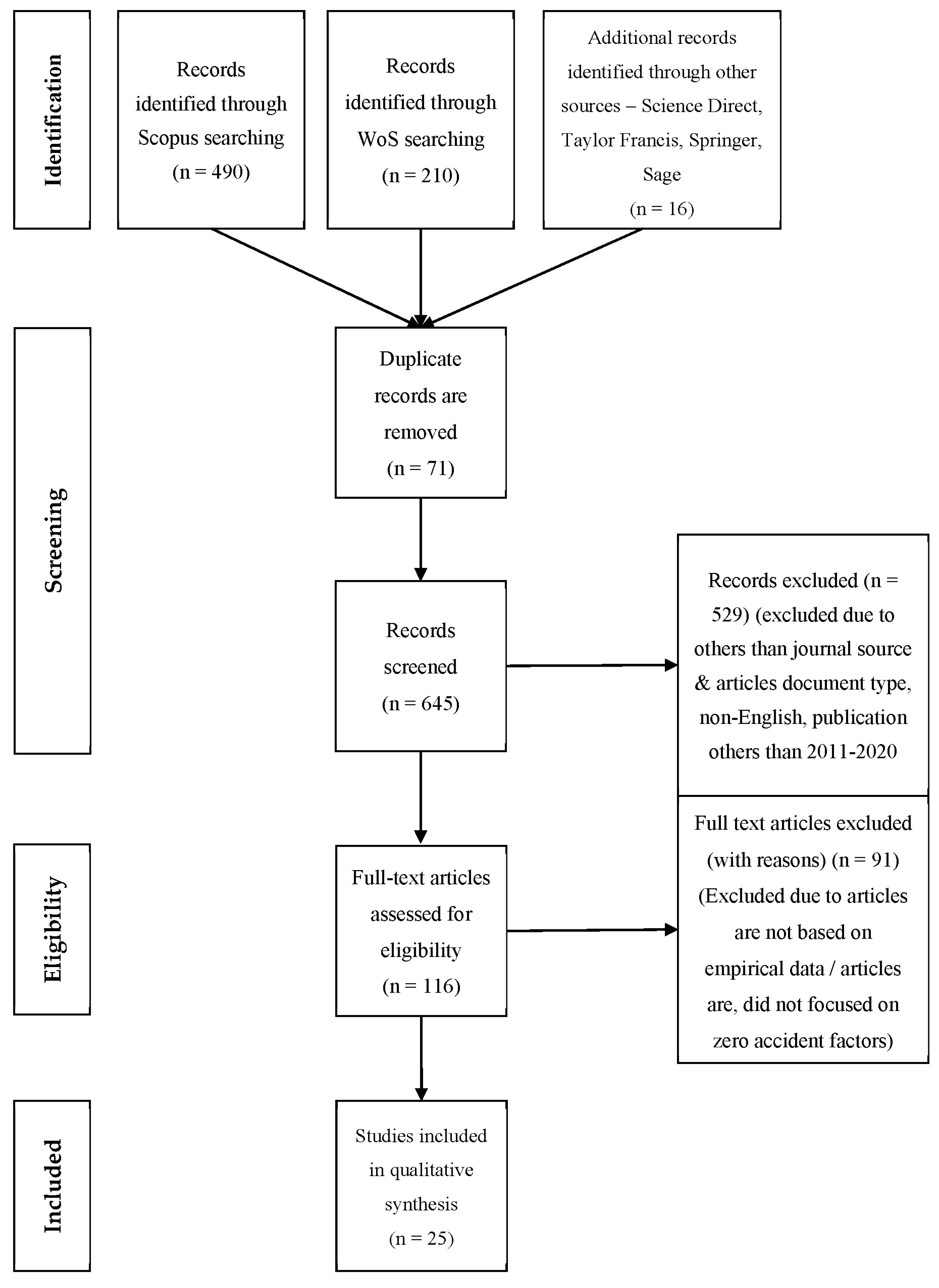 Sustainability 14 07523 g001