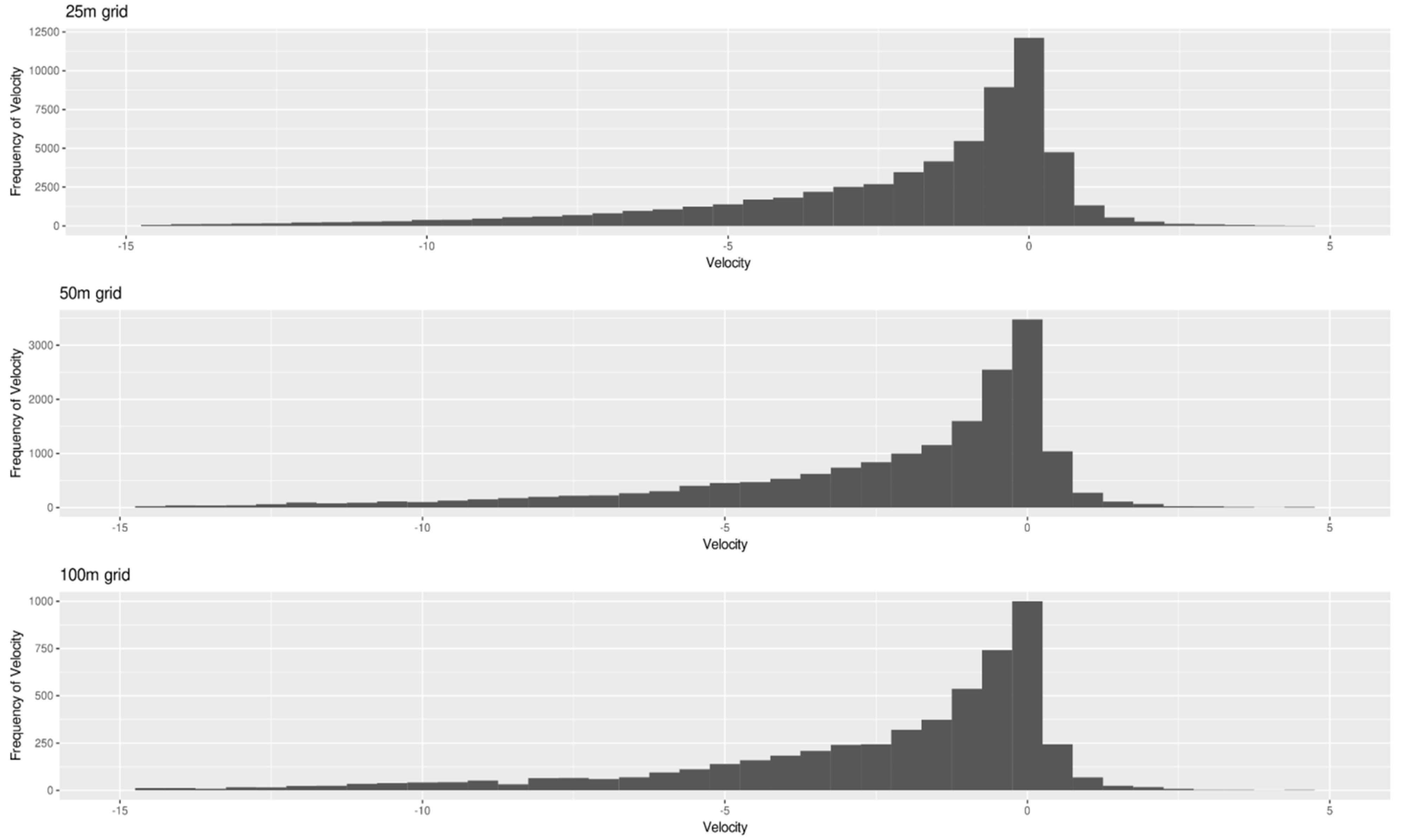 Sustainability 14 07531 g007