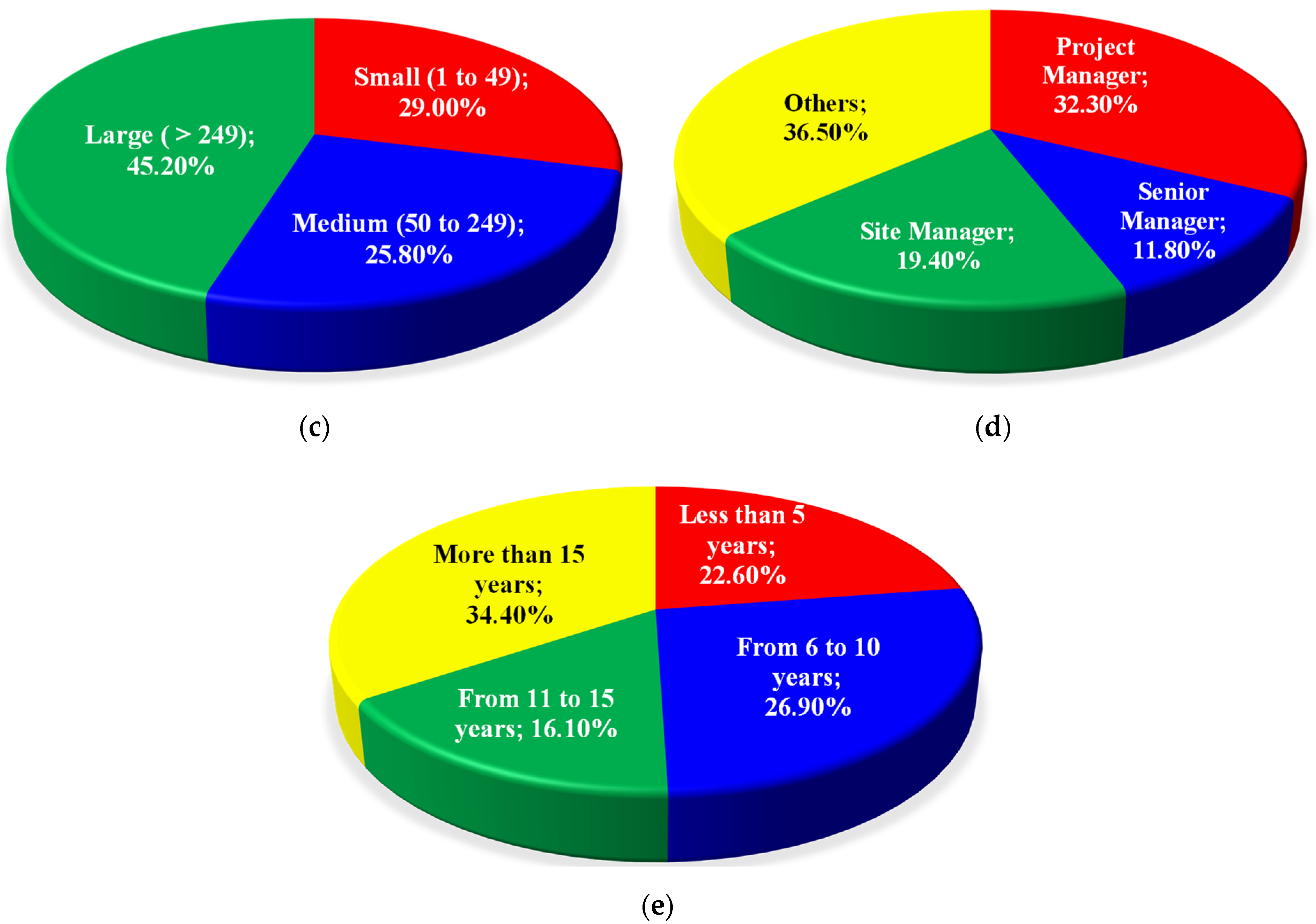 Sustainability 14 07532 g002b