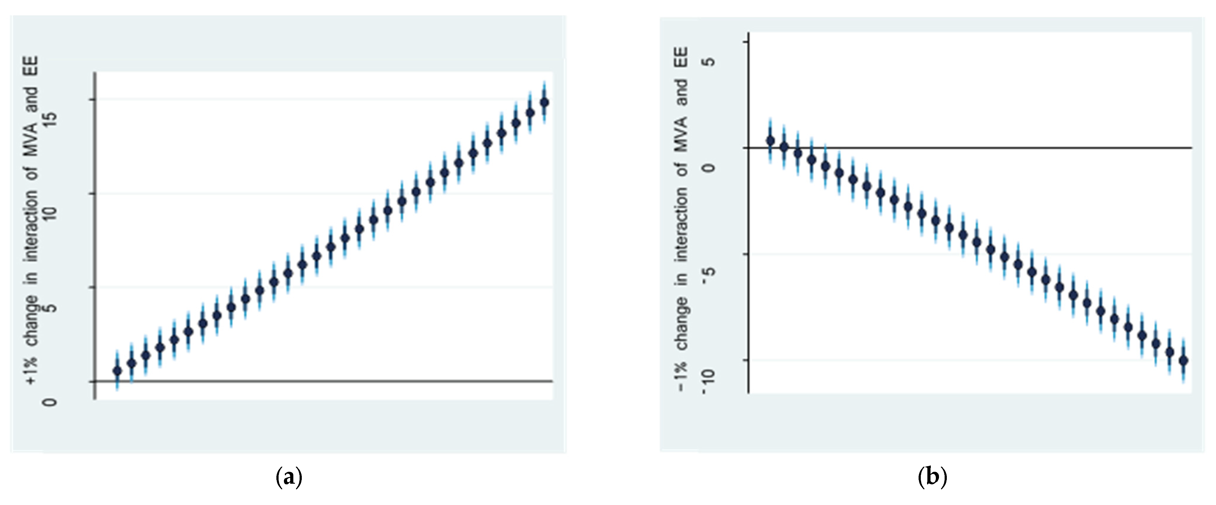 Sustainability 14 07537 g004
