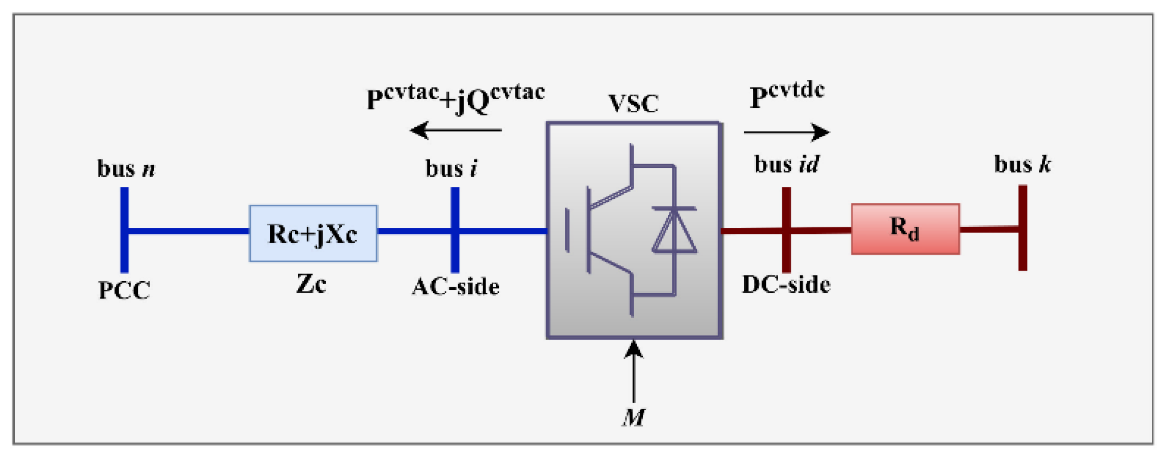 Sustainability 14 07558 g002