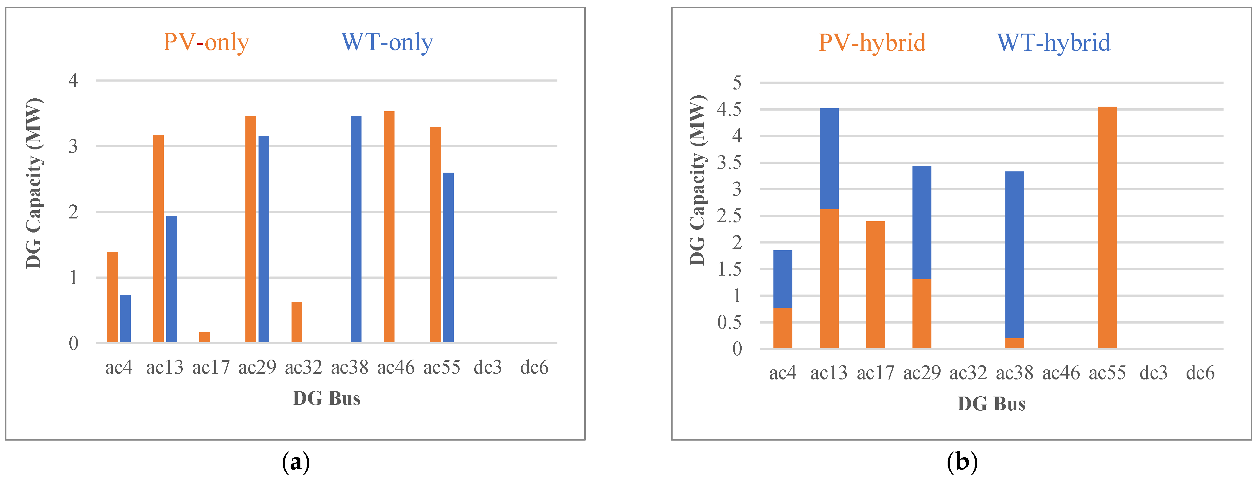 Sustainability 14 07558 g007