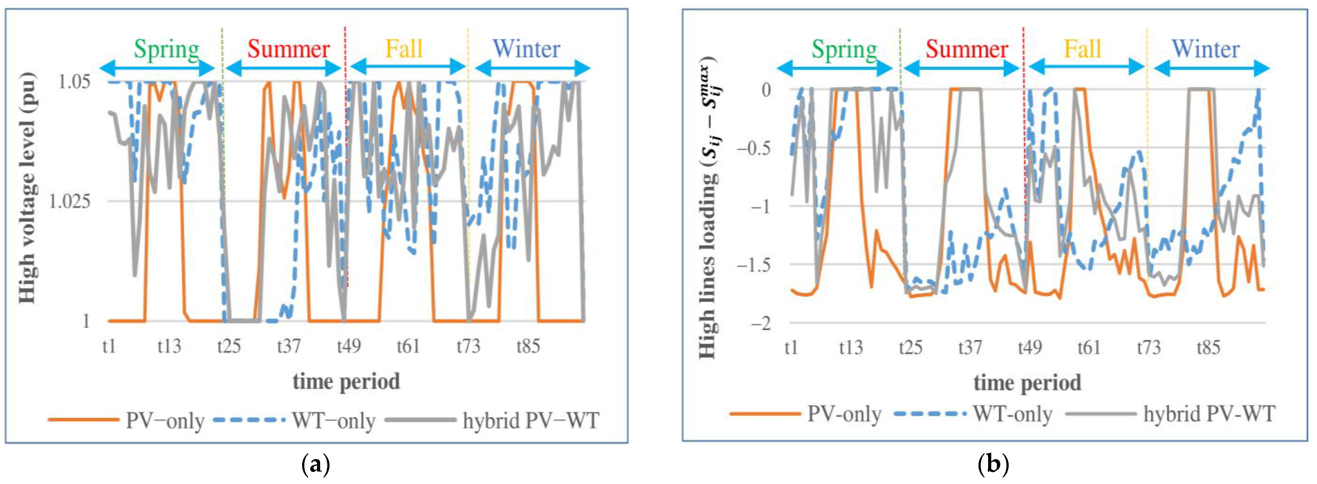 Sustainability 14 07558 g008