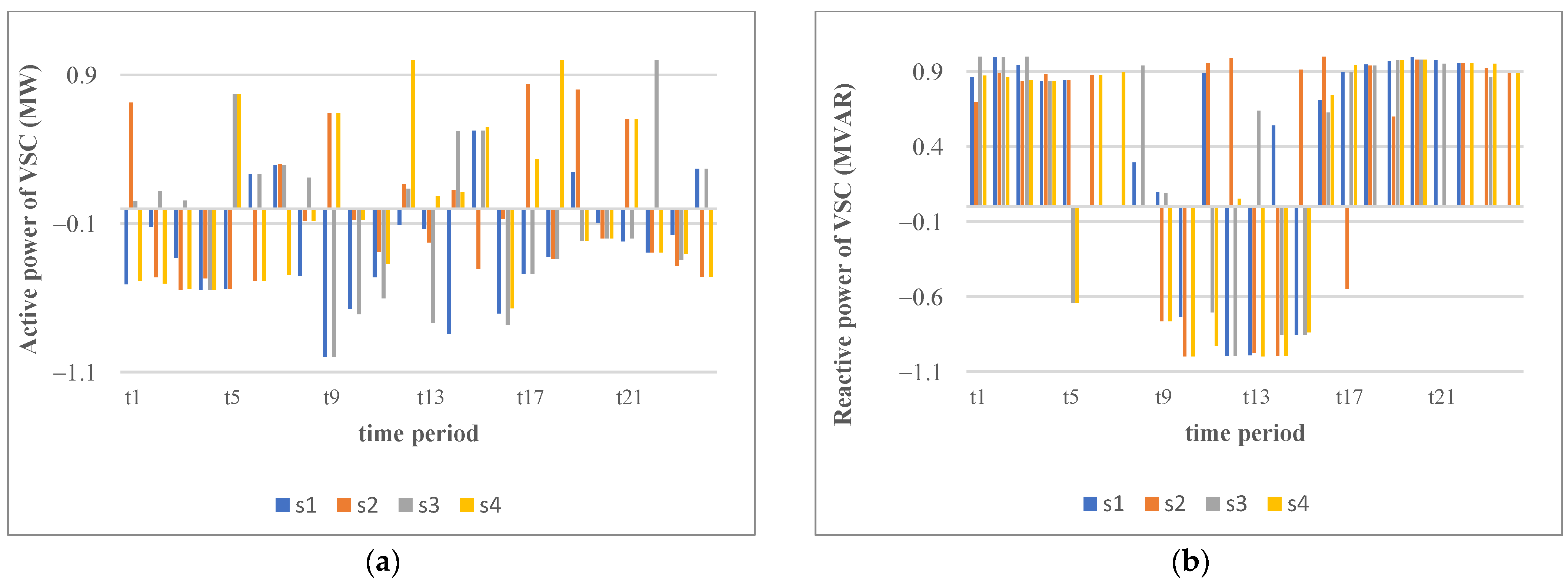 Sustainability 14 07558 g009a