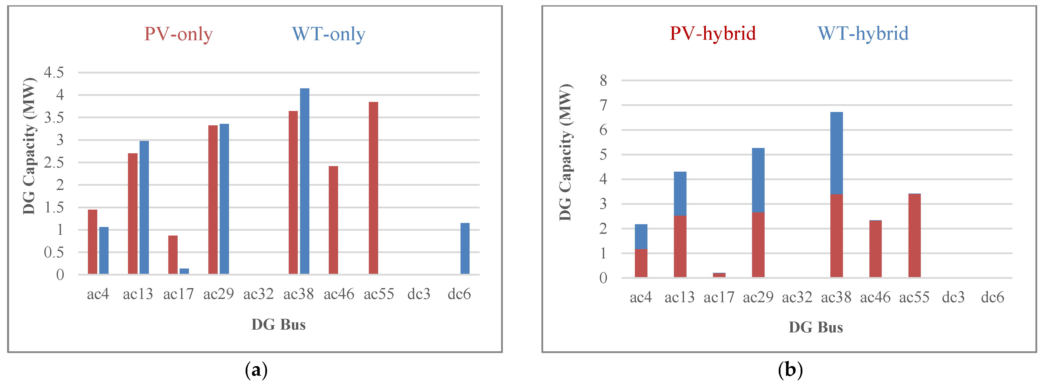 Sustainability 14 07558 g010