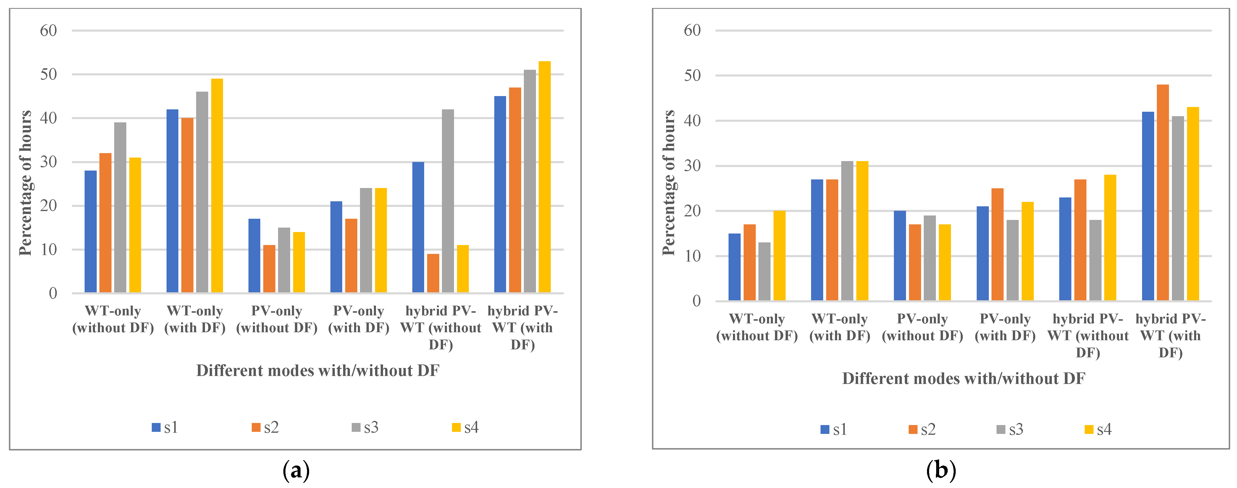 Sustainability 14 07558 g011
