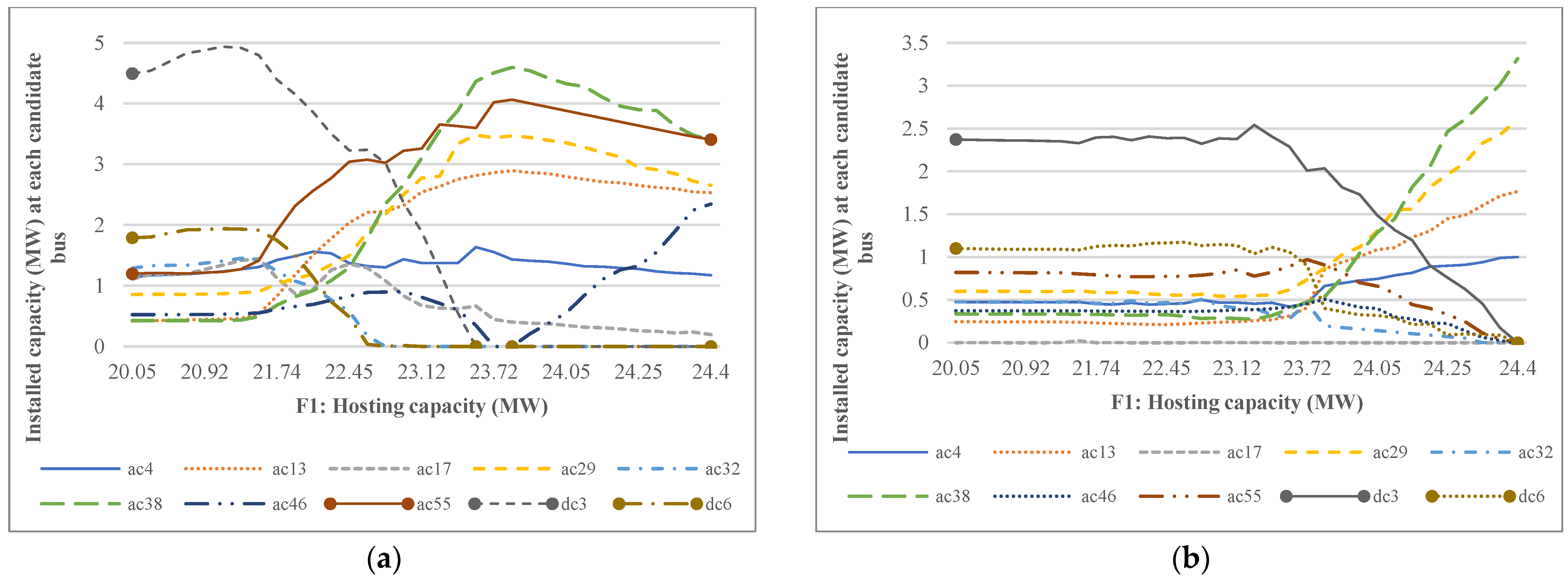 Sustainability 14 07558 g015