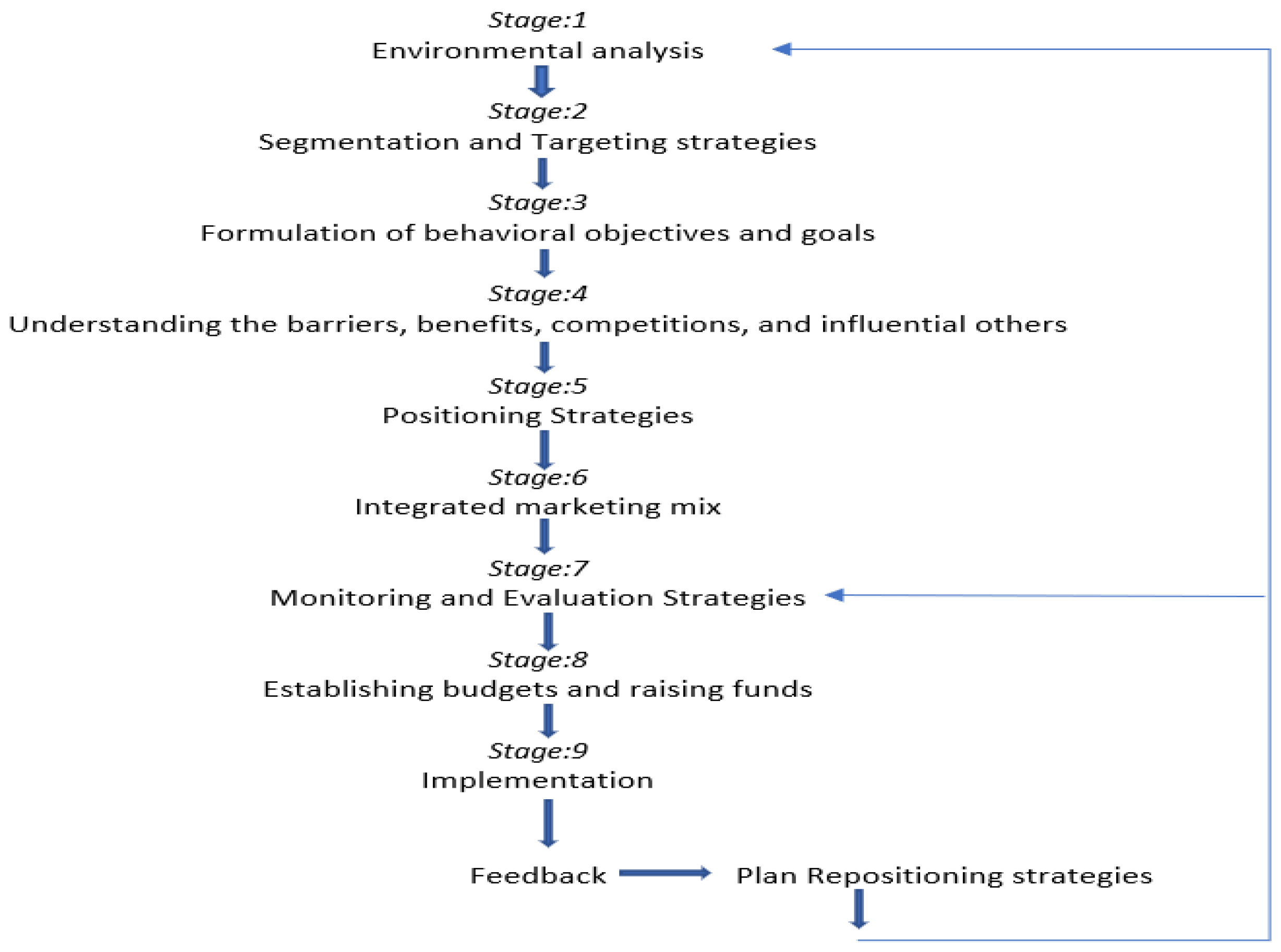 The Complete Guide to STP Marketing with Examples - Yieldify