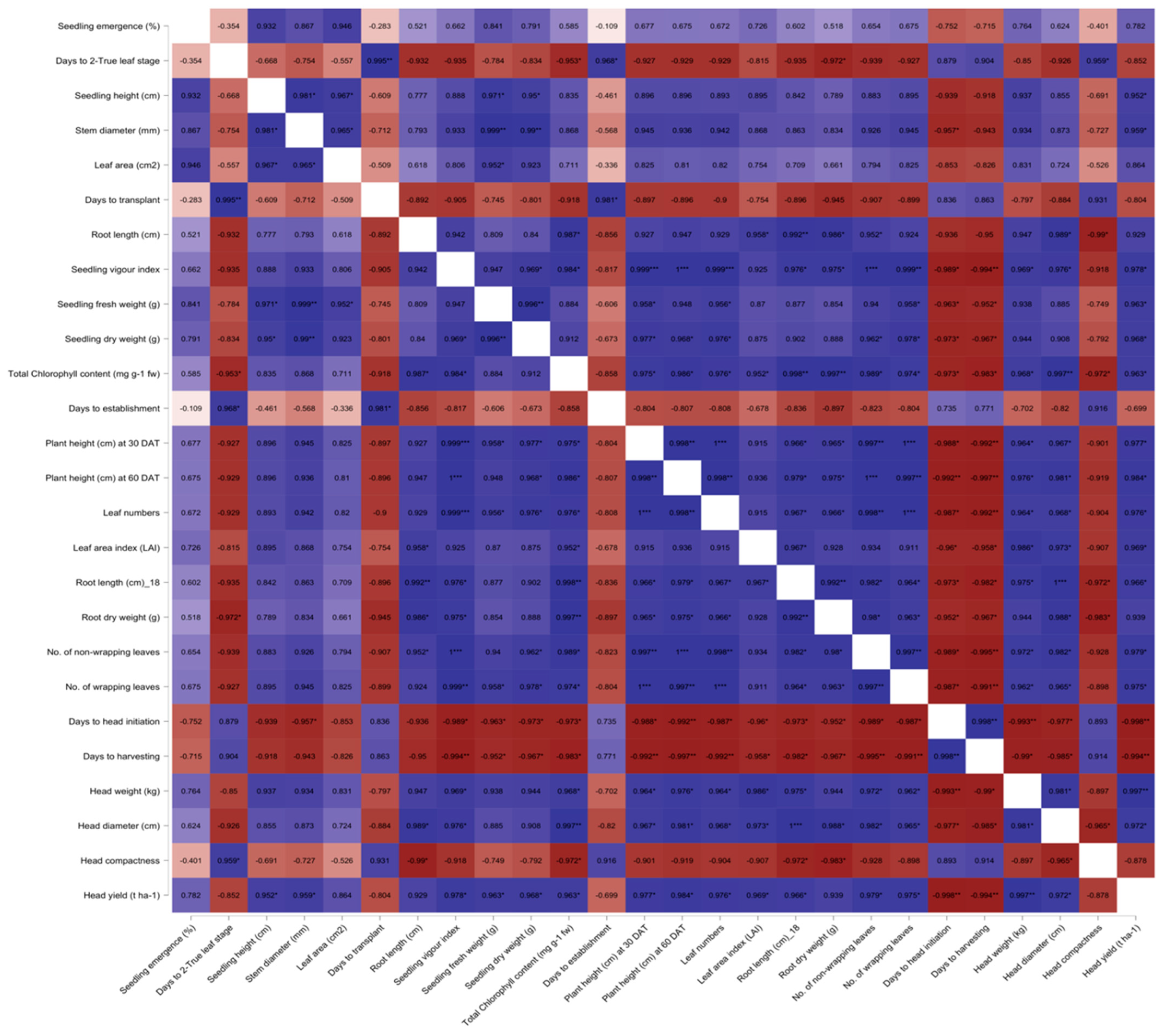 Sustainability 14 07583 g005