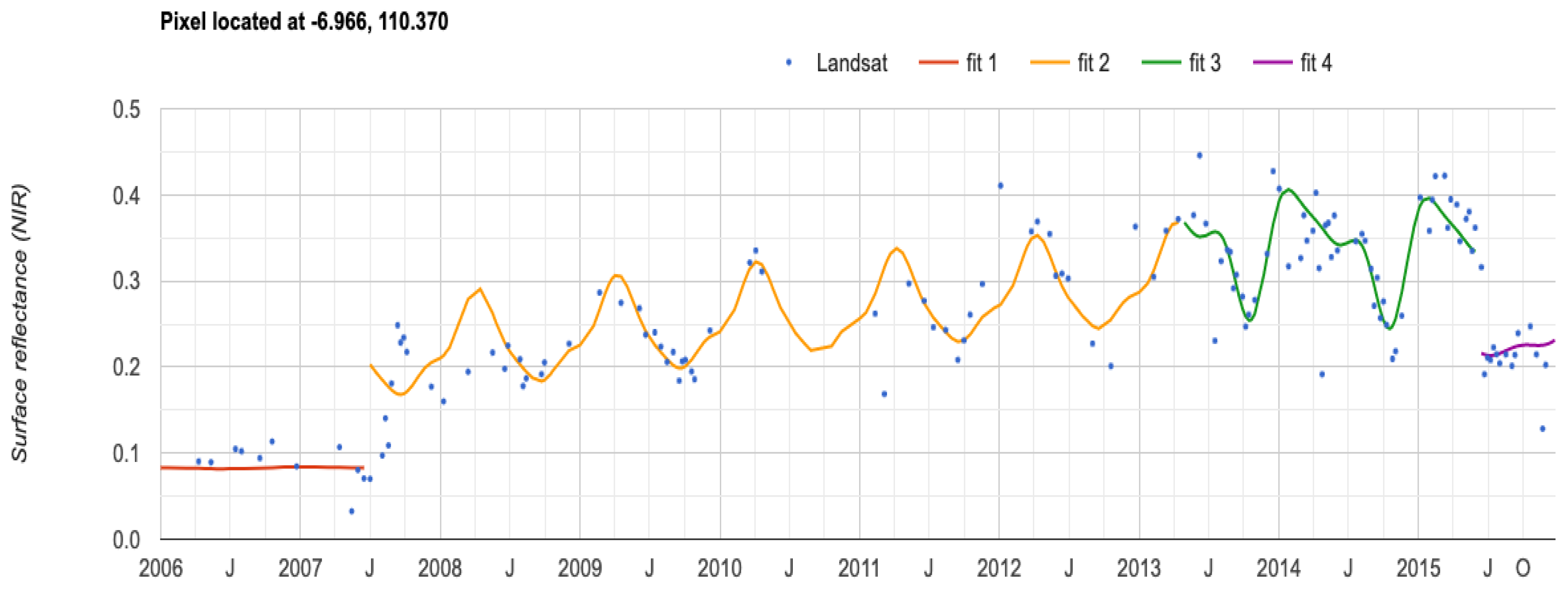 Sustainability 14 07592 g008