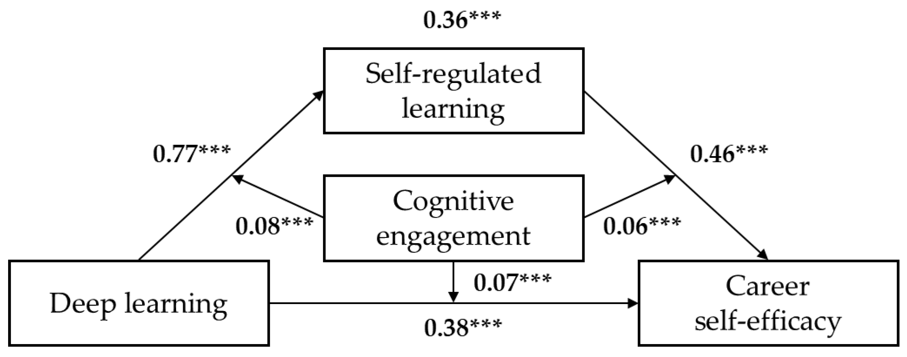 Sustainability 14 07594 g002