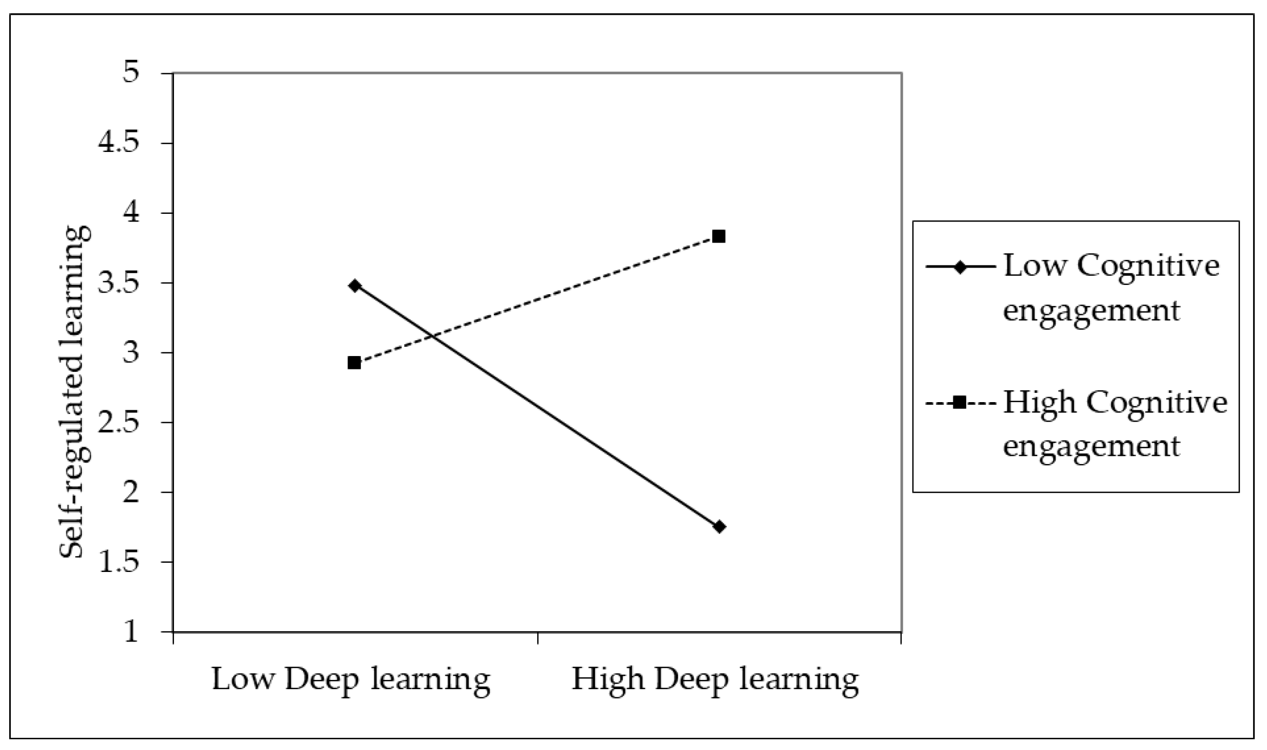 Sustainability 14 07594 g003