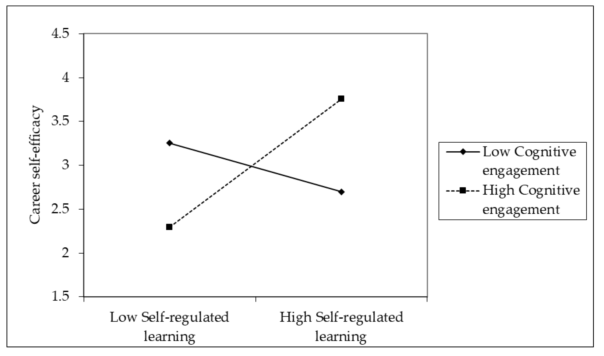 Sustainability 14 07594 g004
