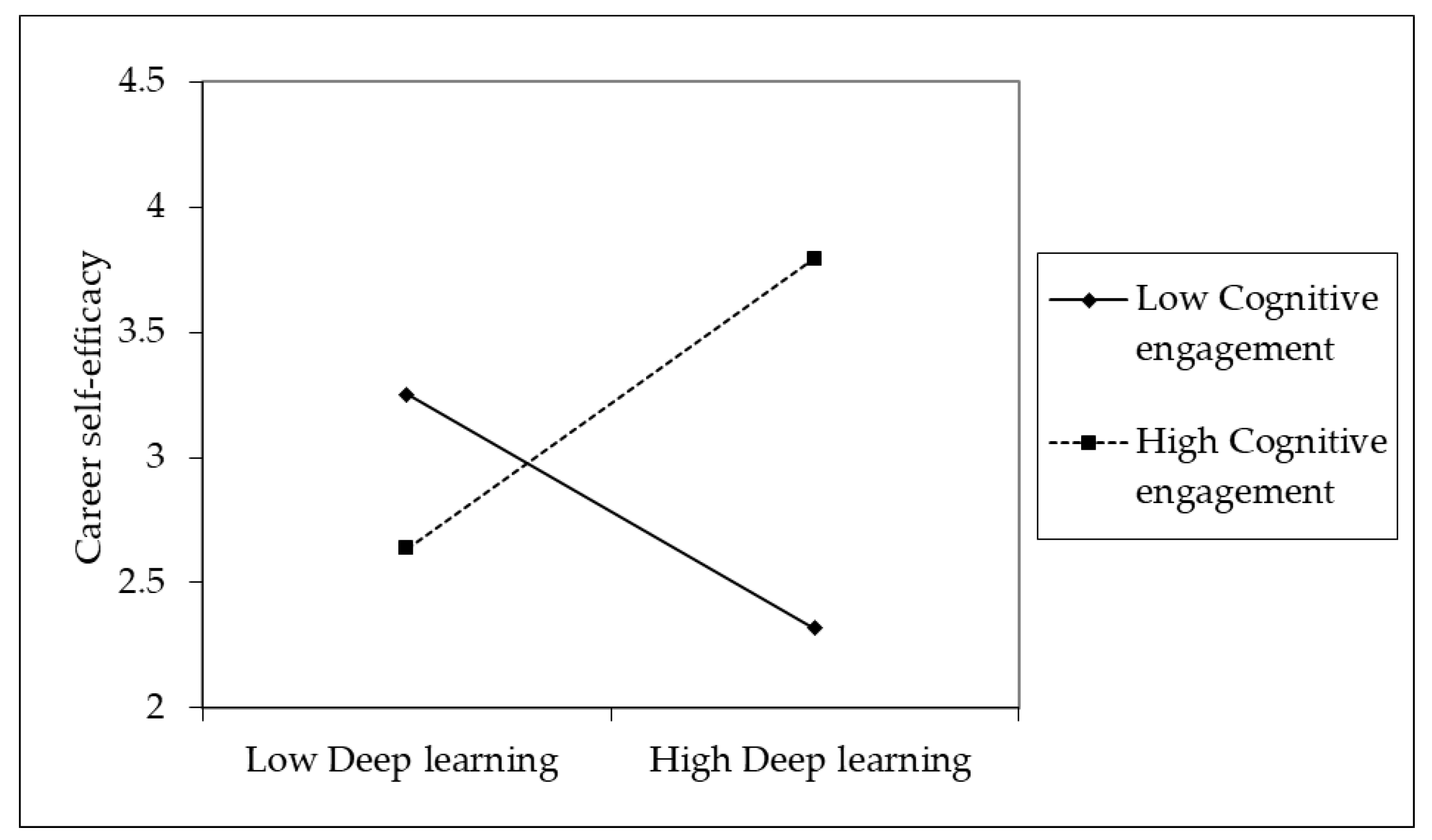 Sustainability 14 07594 g005