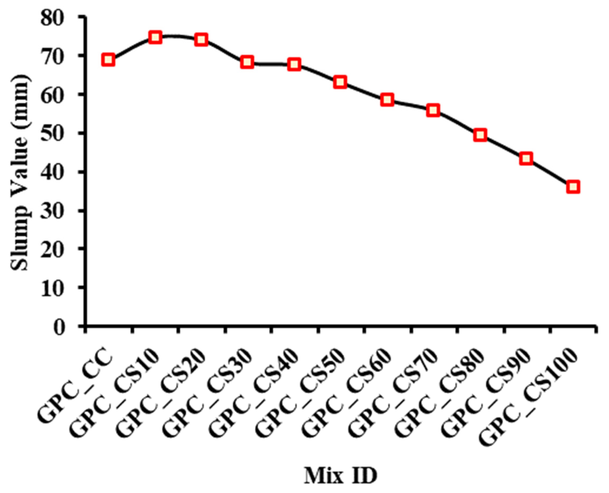 Sustainability 14 07601 g005