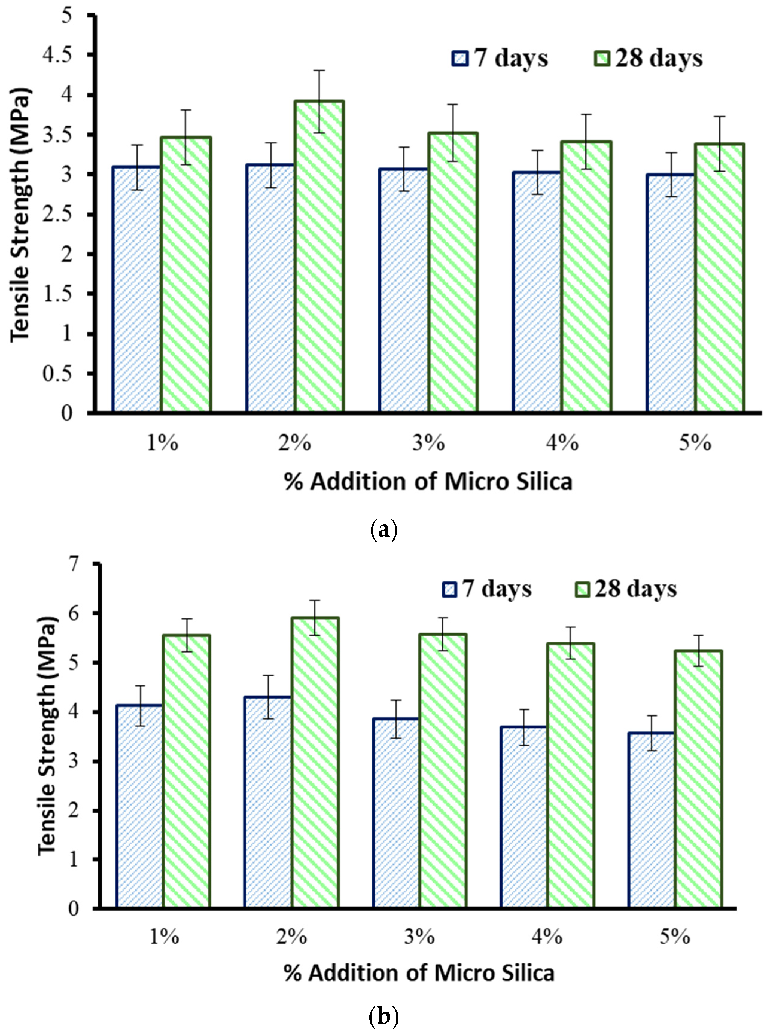 Sustainability 14 07601 g008