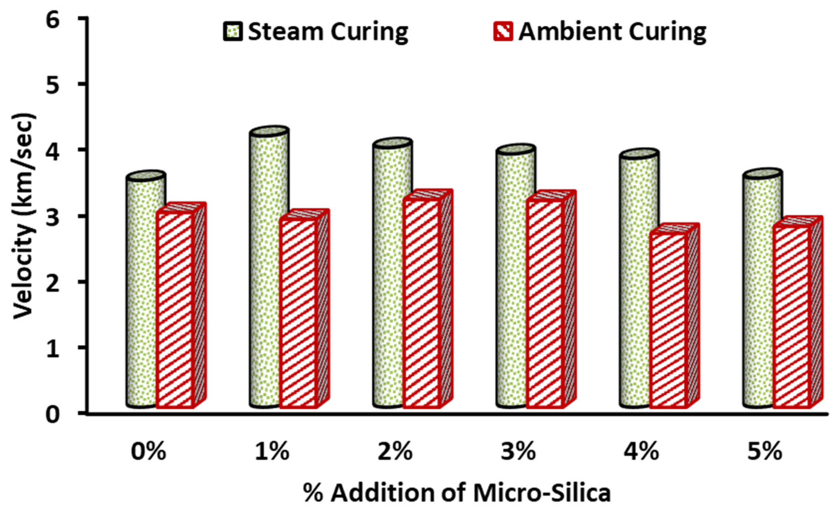 Sustainability 14 07601 g010