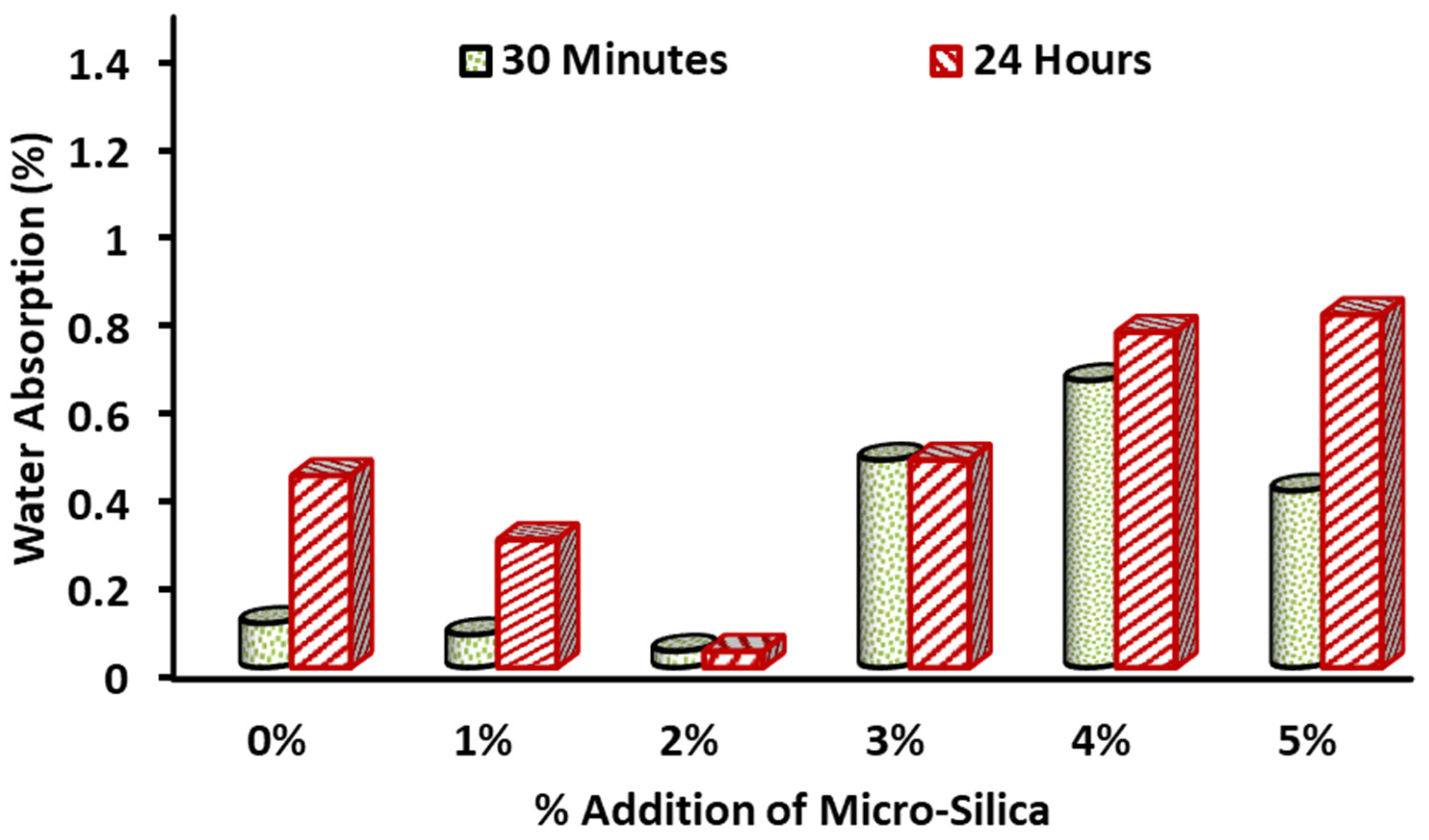 Sustainability 14 07601 g012