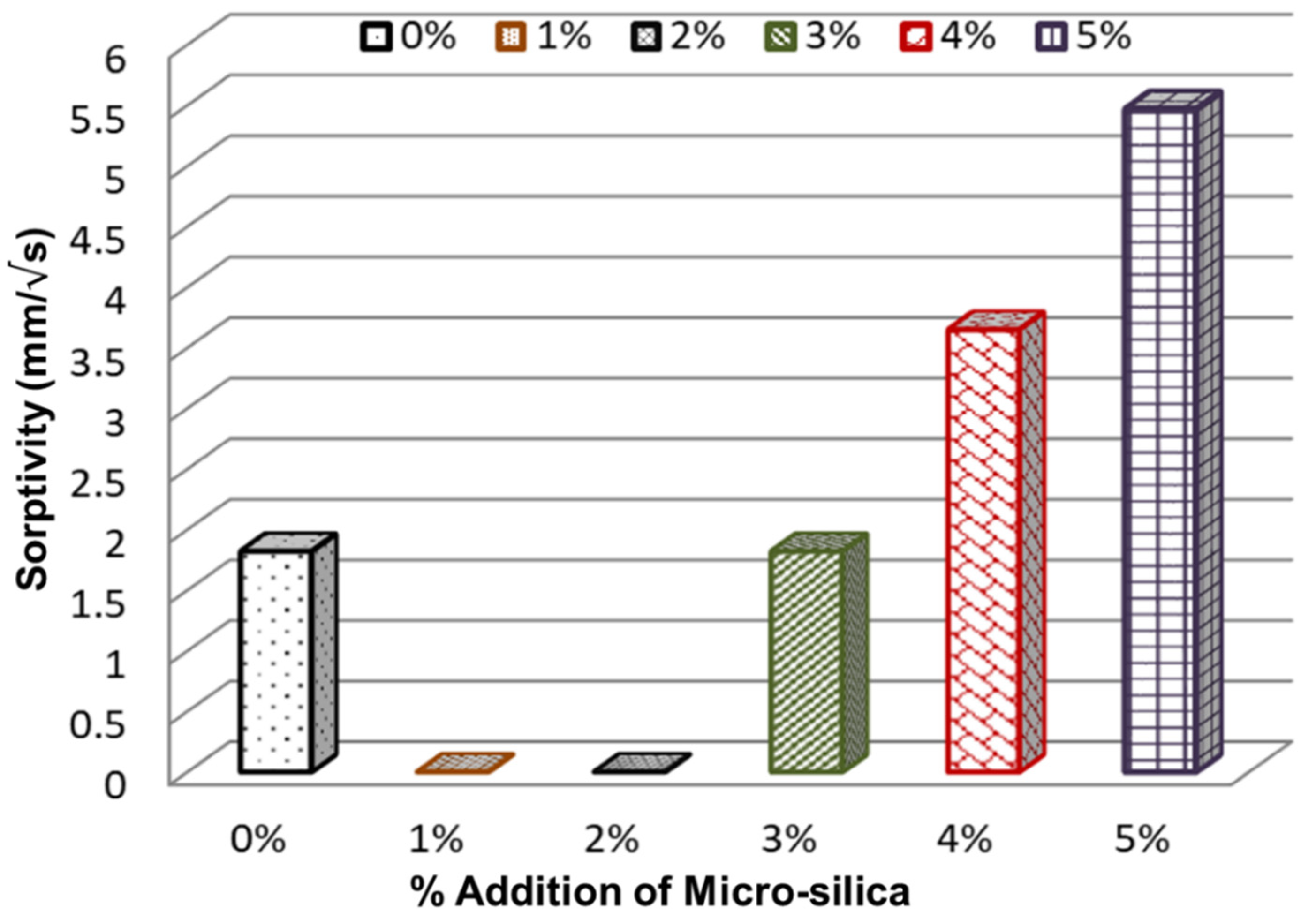 Sustainability 14 07601 g013
