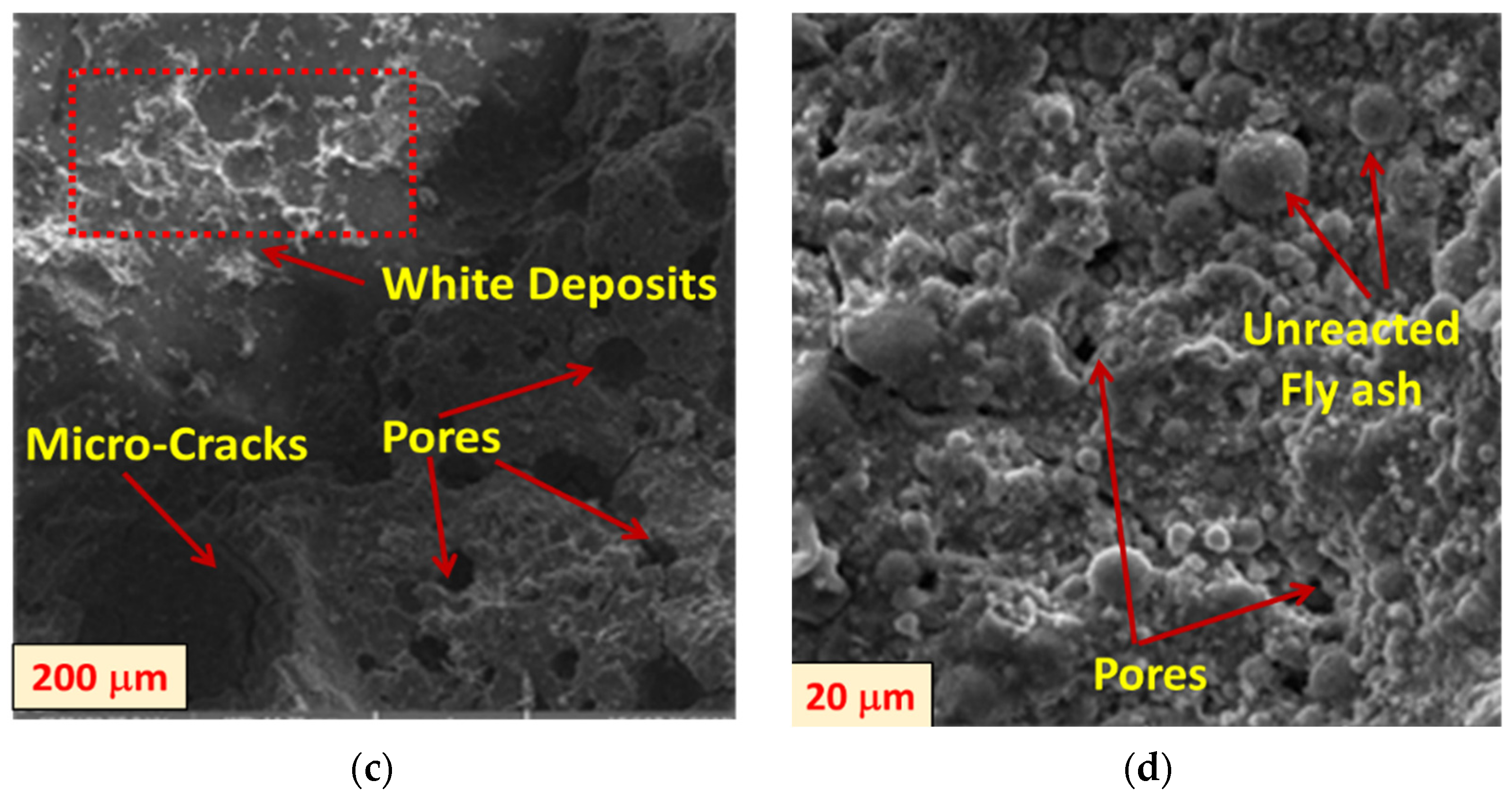 Sustainability 14 07601 g015b