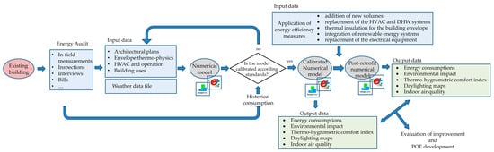 https://www.mdpi.com/sustainability/sustainability-14-07605/article_deploy/html/images/sustainability-14-07605-g002-550.jpg