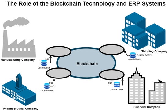 Swift extends tokenization interoperability trials to public blockchain -  Ledger Insights - blockchain for enterprise