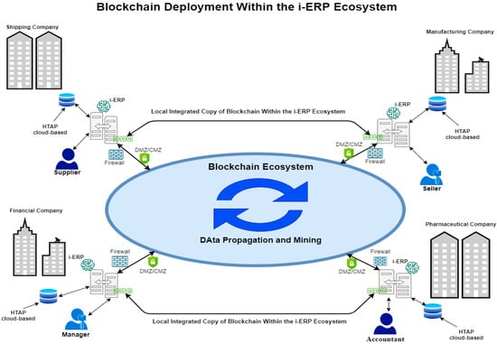 Swift extends tokenization interoperability trials to public blockchain -  Ledger Insights - blockchain for enterprise