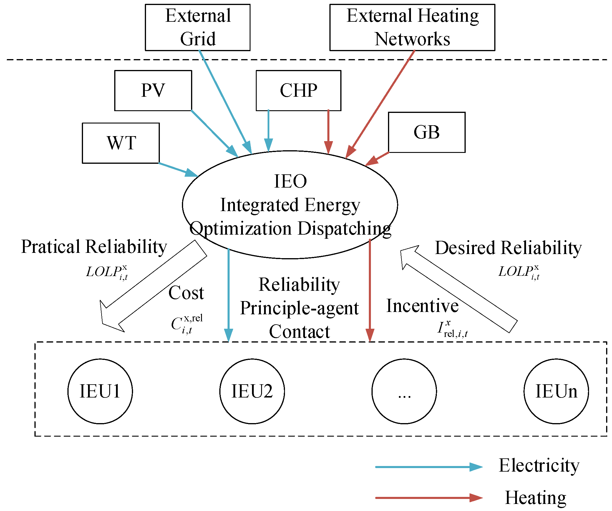 Sustainability 14 07645 g002