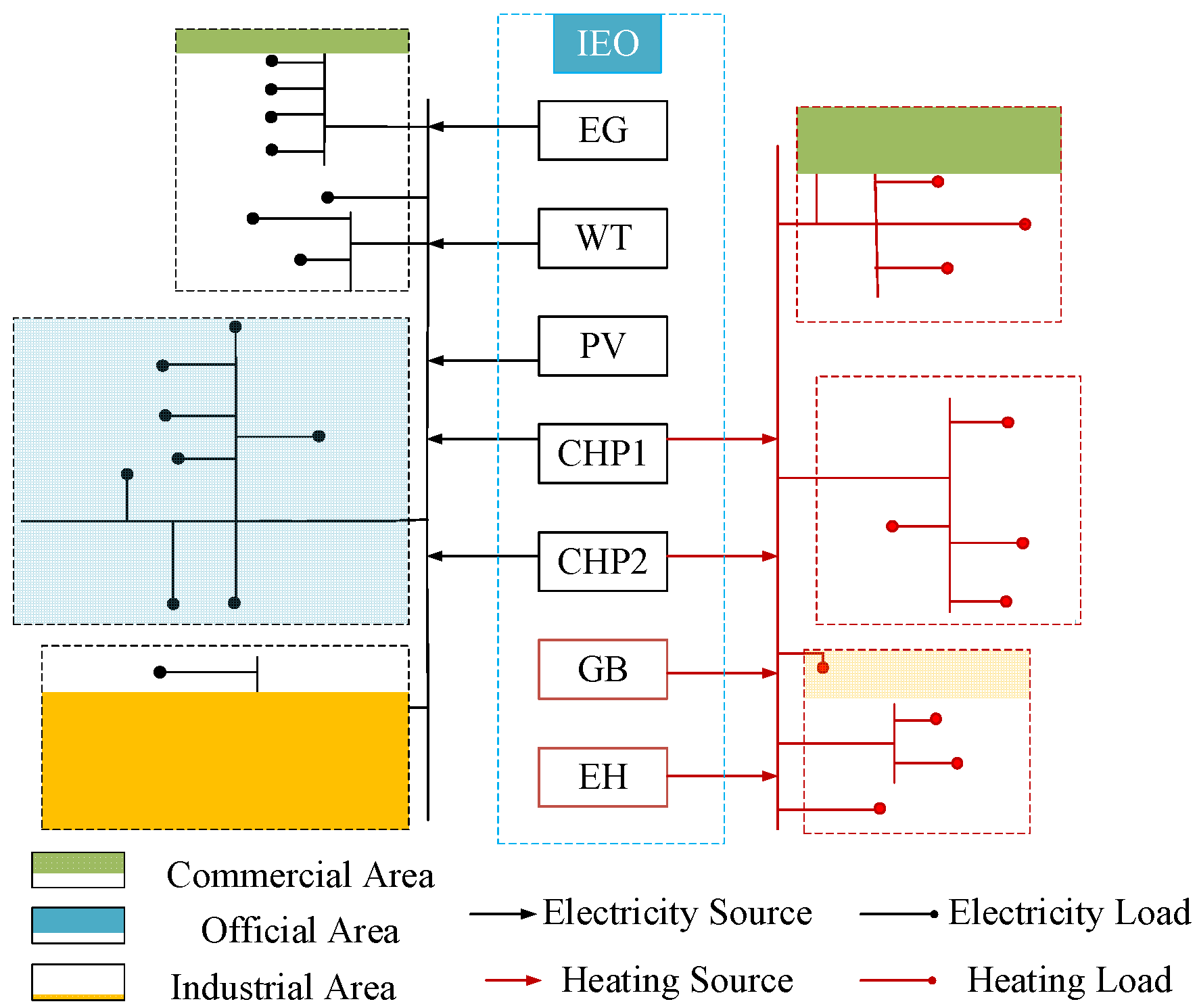 Sustainability 14 07645 g003