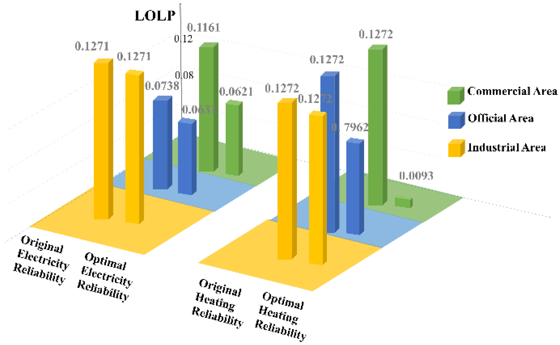 Sustainability 14 07645 g005