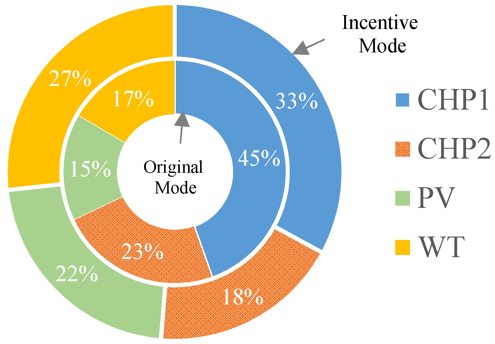 Sustainability 14 07645 g006