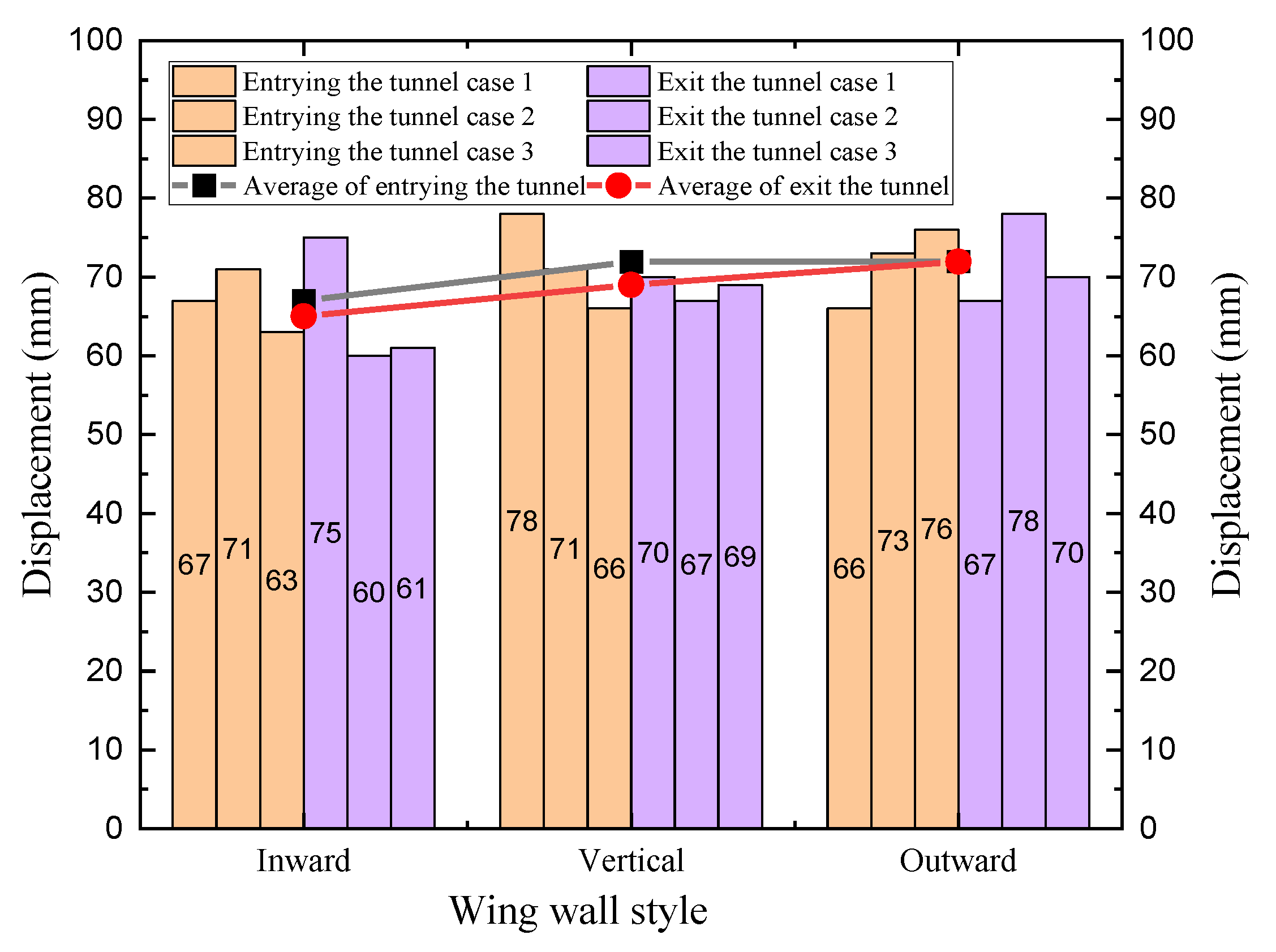 Sustainability 14 07653 g011
