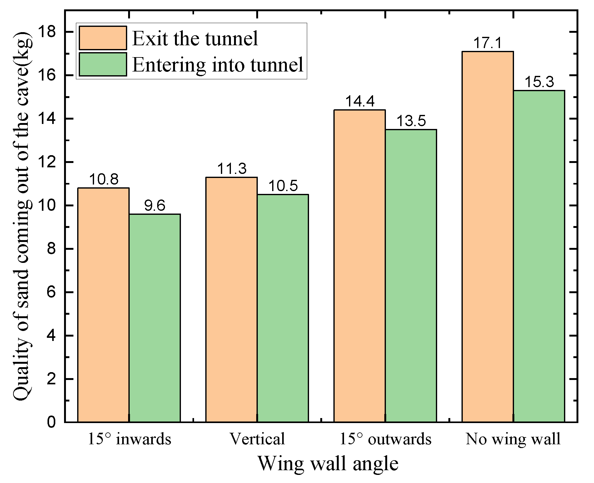 Sustainability 14 07653 g012