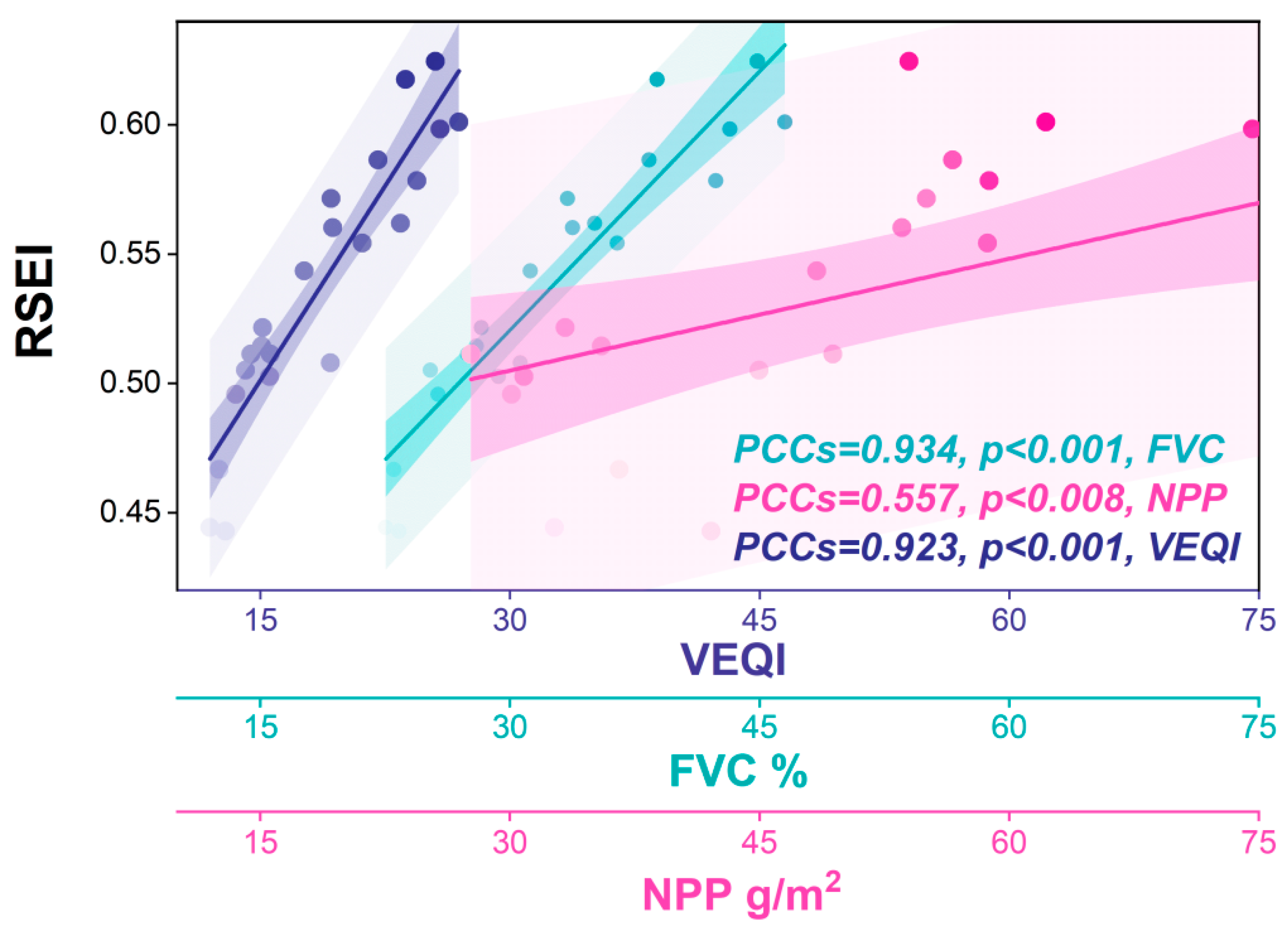 Sustainability 14 07668 g006