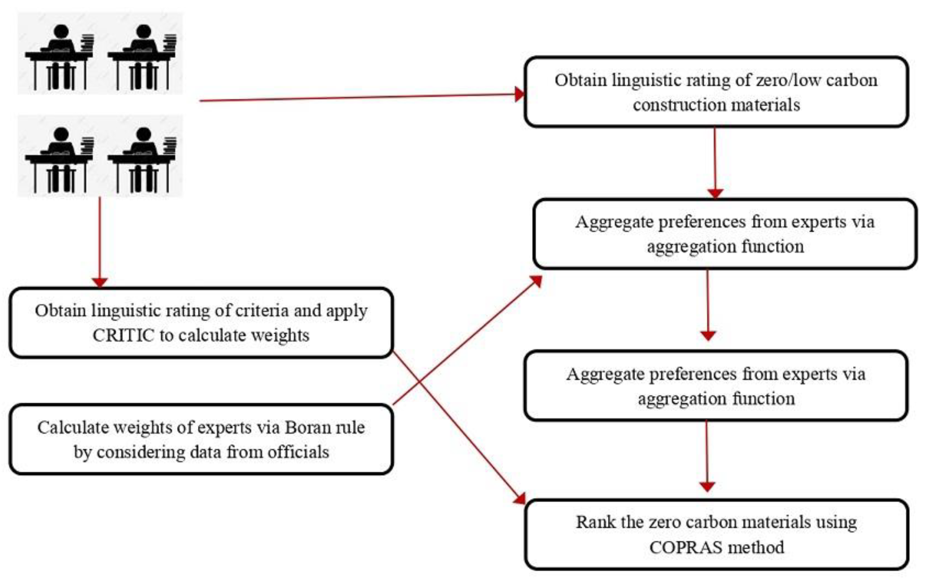 Sustainability 14 07691 g001