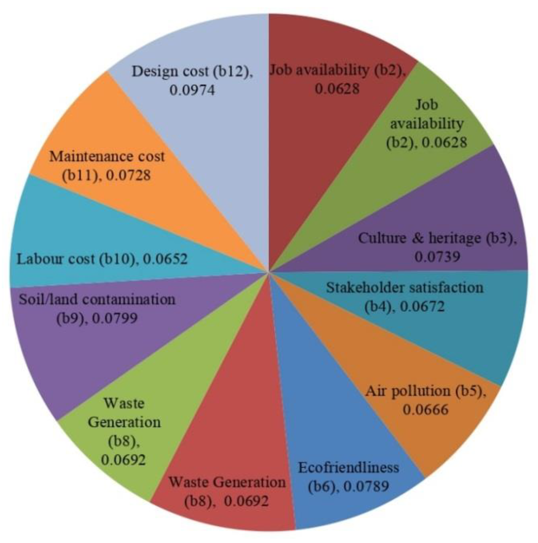Sustainability 14 07691 g002