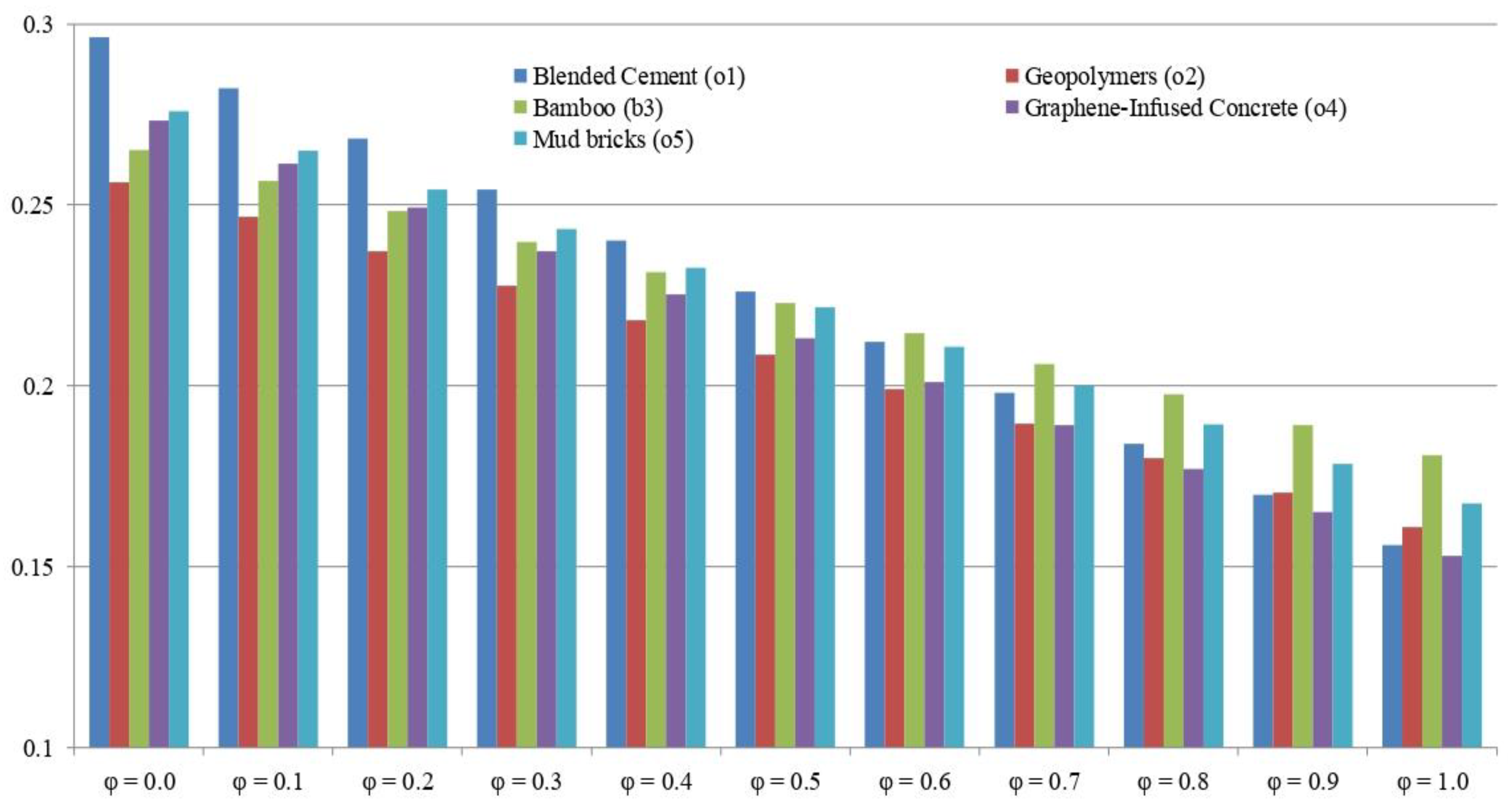 Sustainability 14 07691 g005