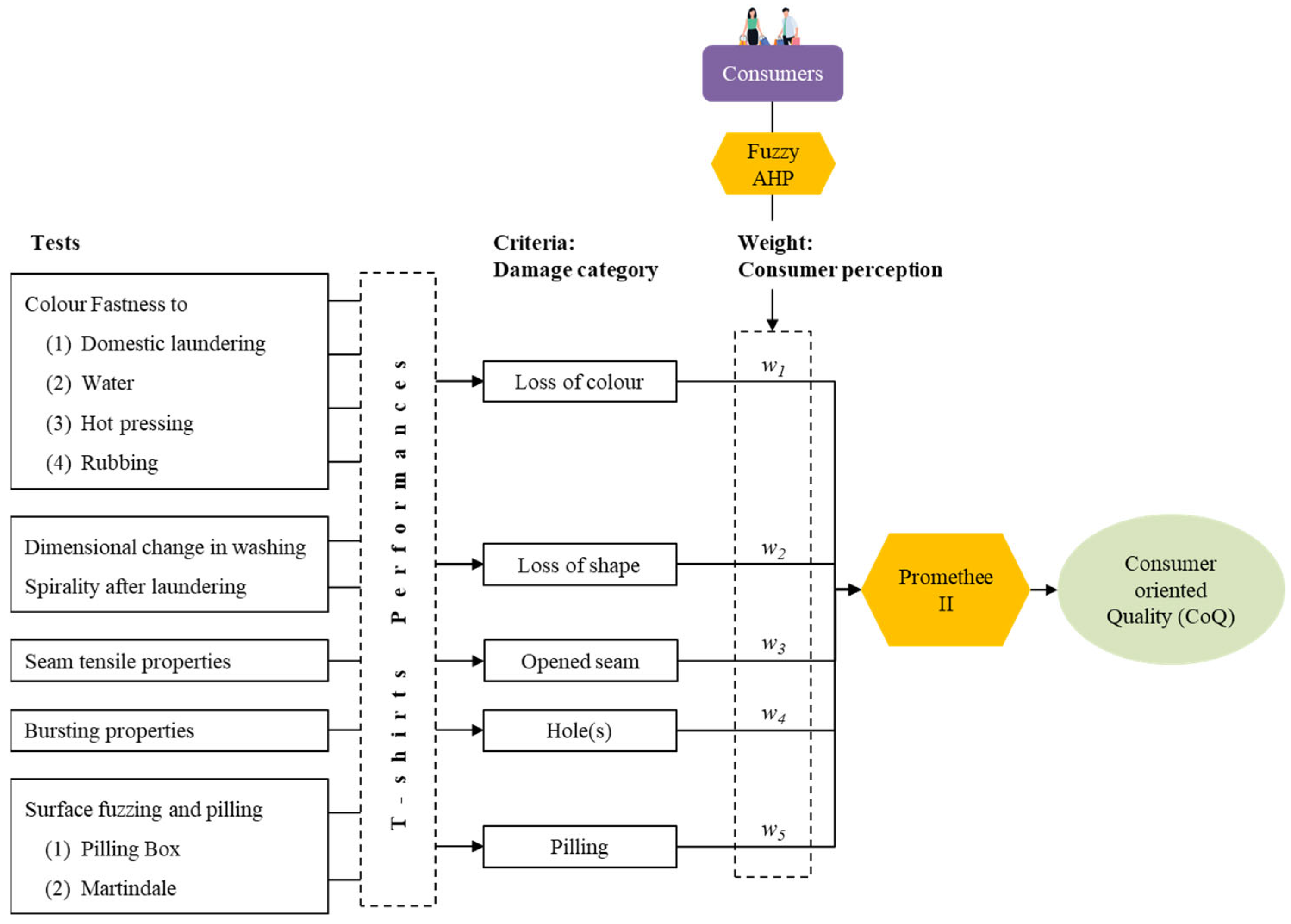 Sustainability 14 07696 g002