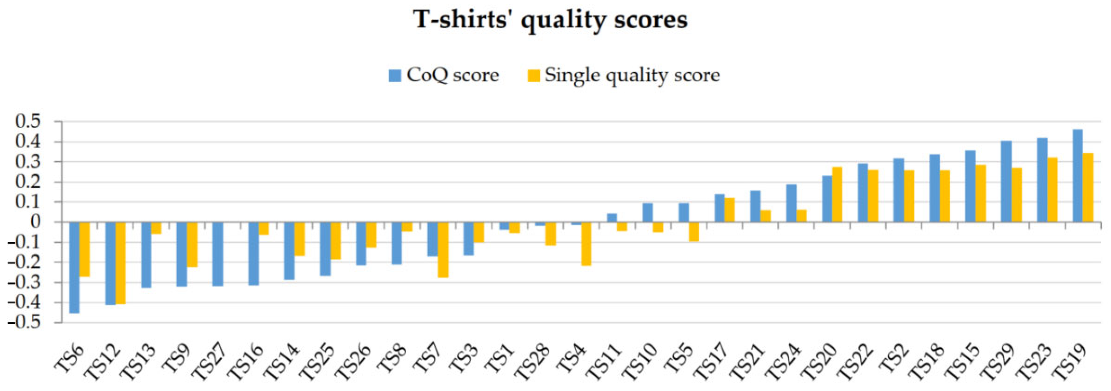 Sustainability 14 07696 g004