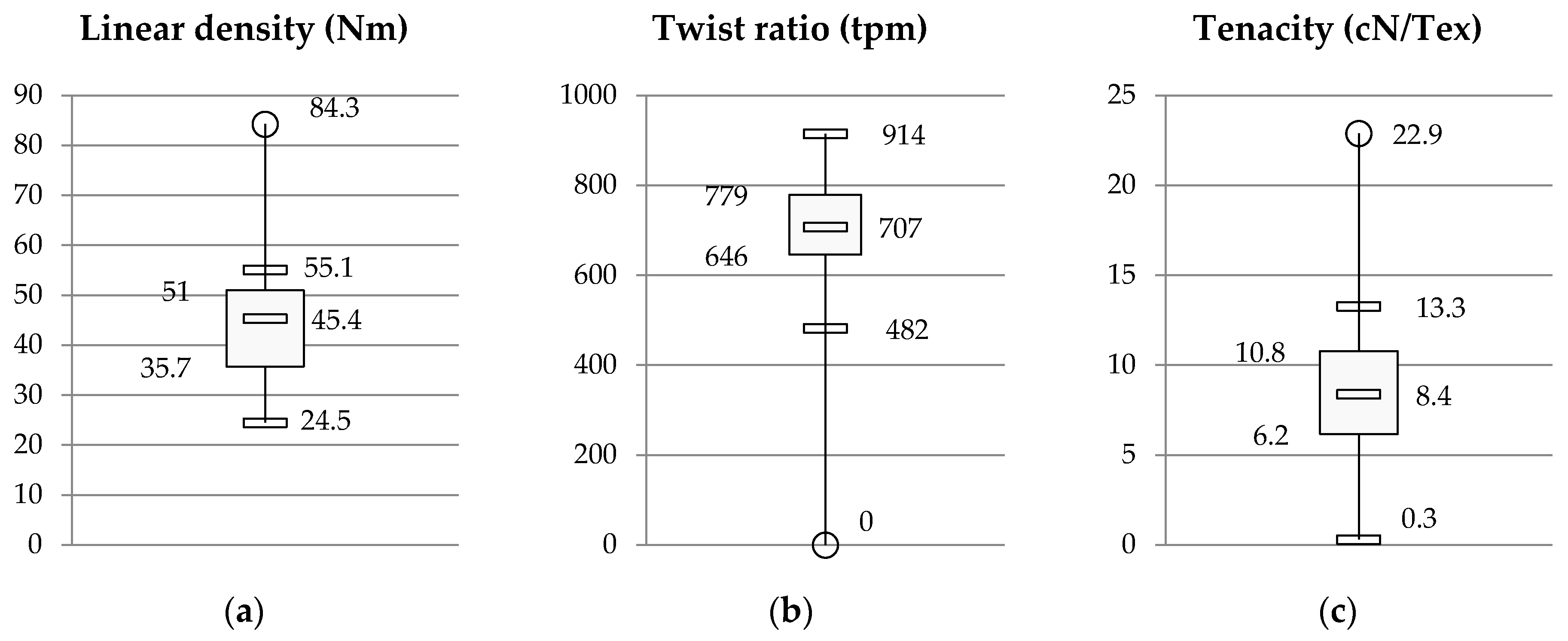 Sustainability 14 07696 g005