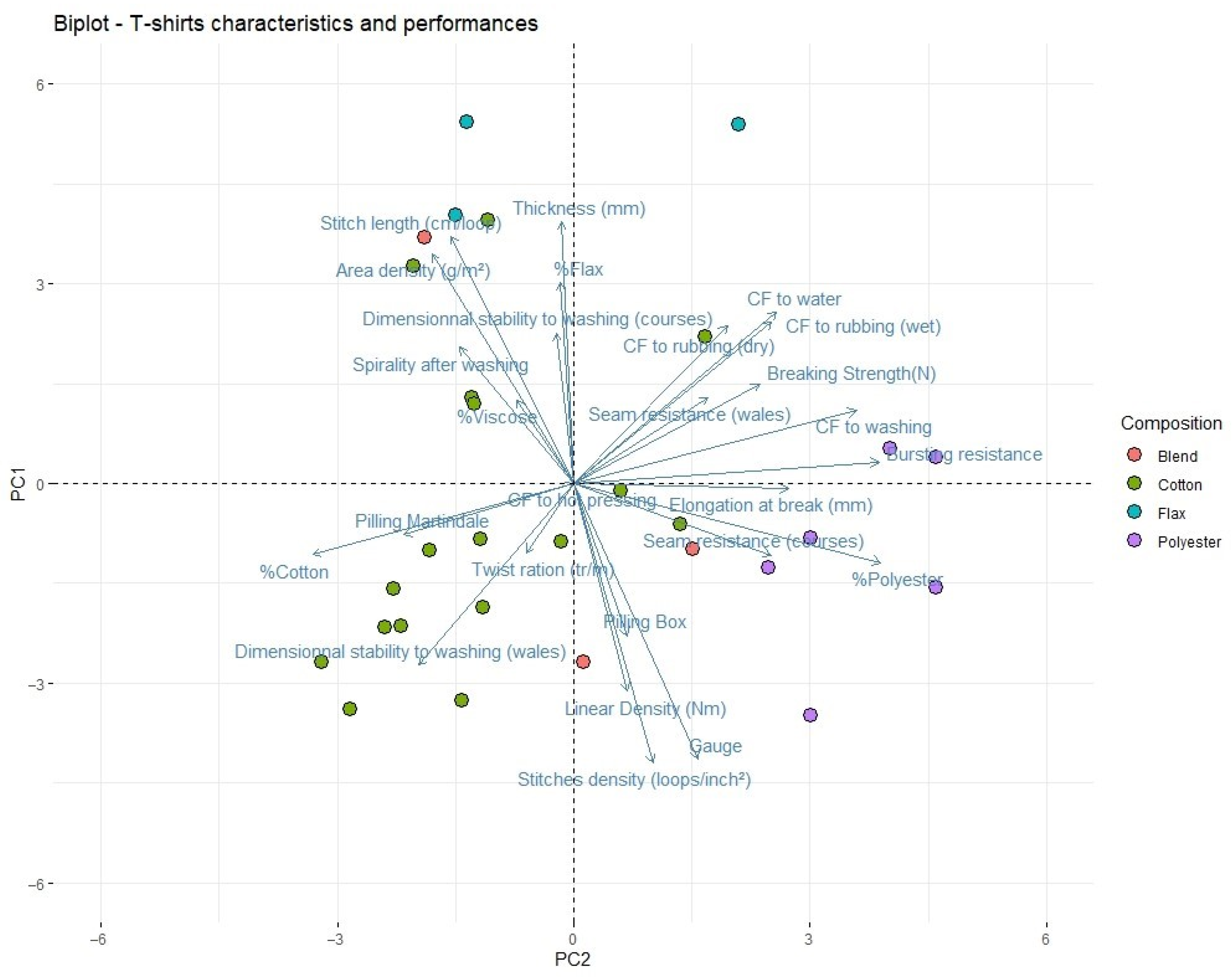 Sustainability 14 07696 g008