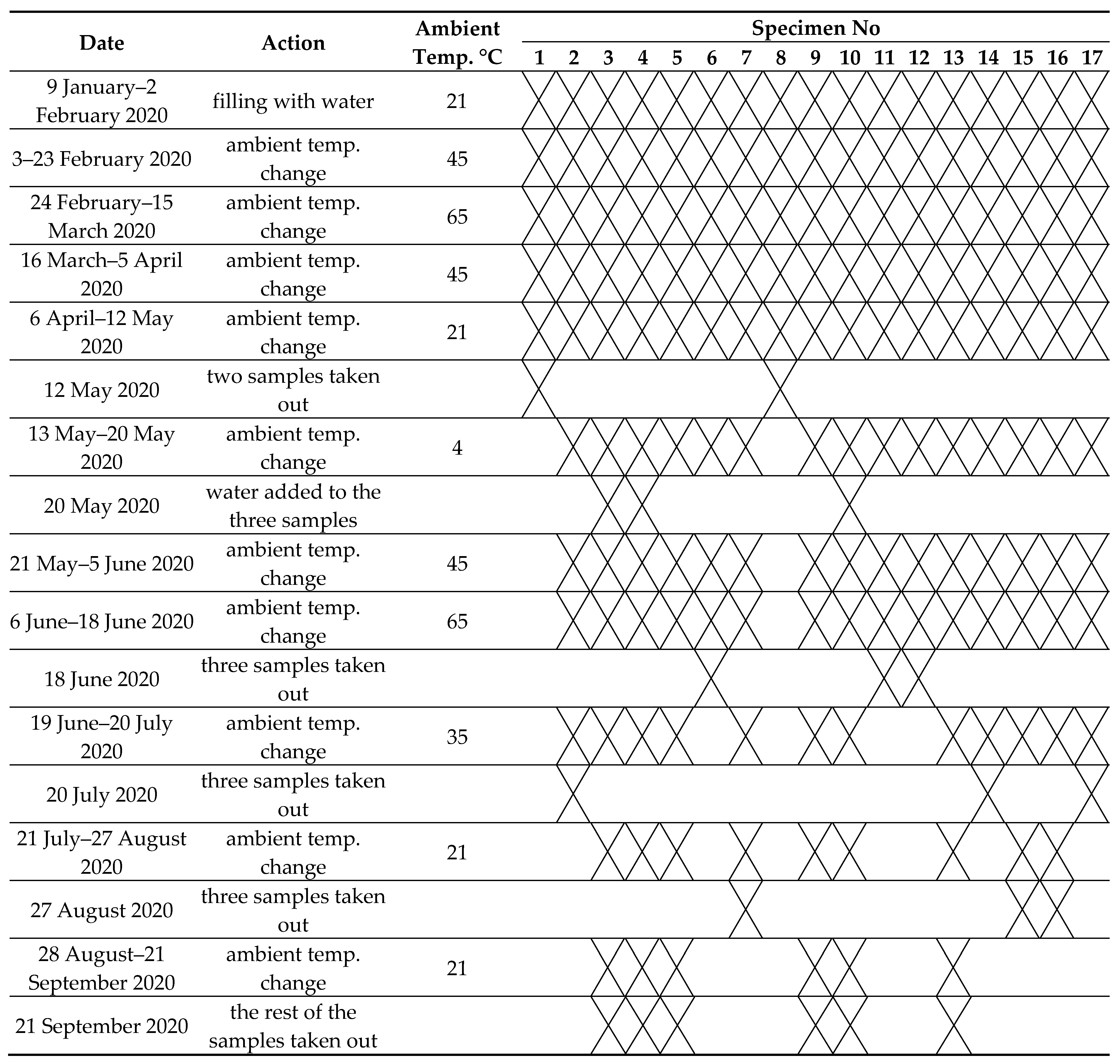 Sustainability 14 07708 i001
