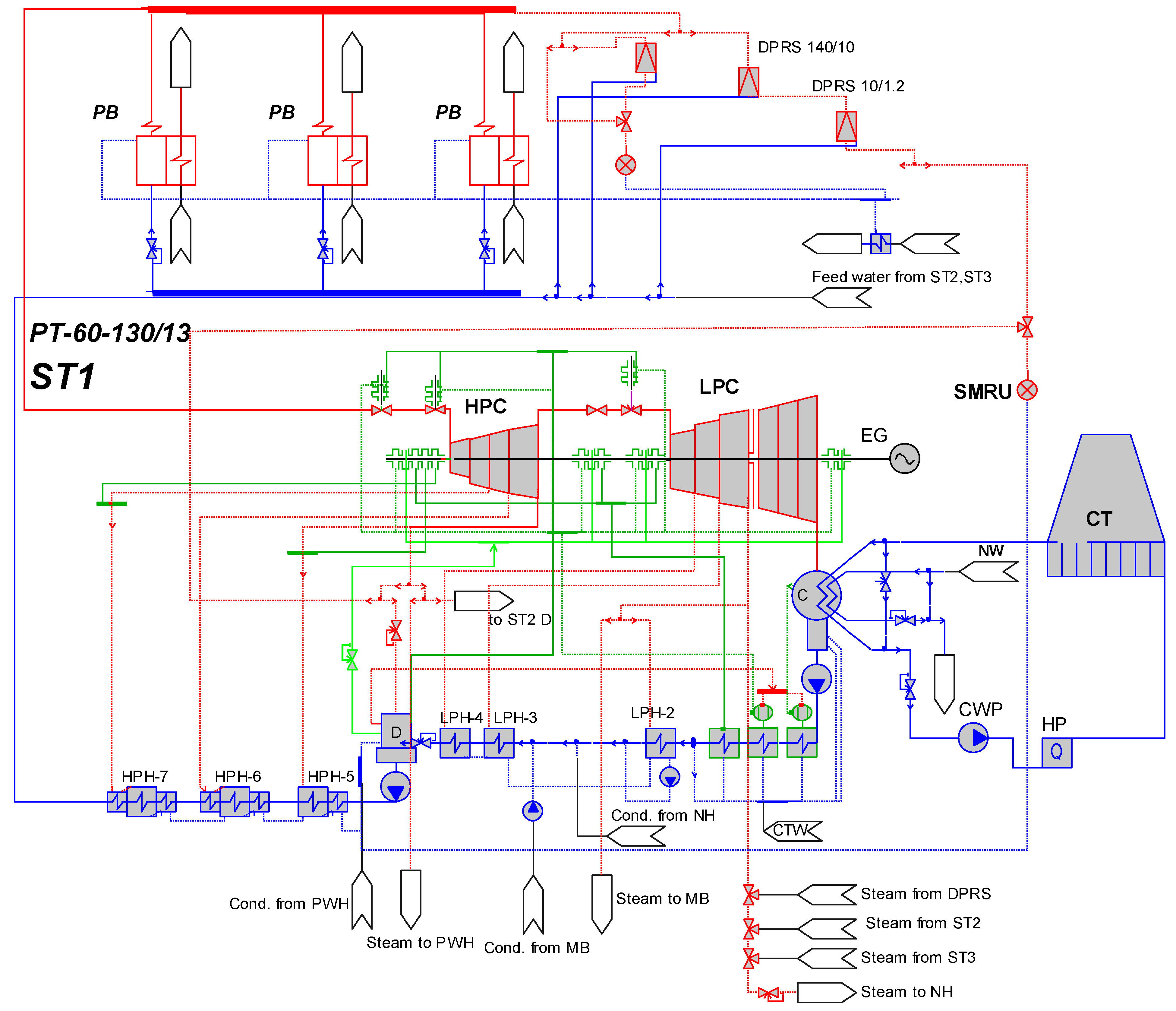 Sustainability 14 07710 g005
