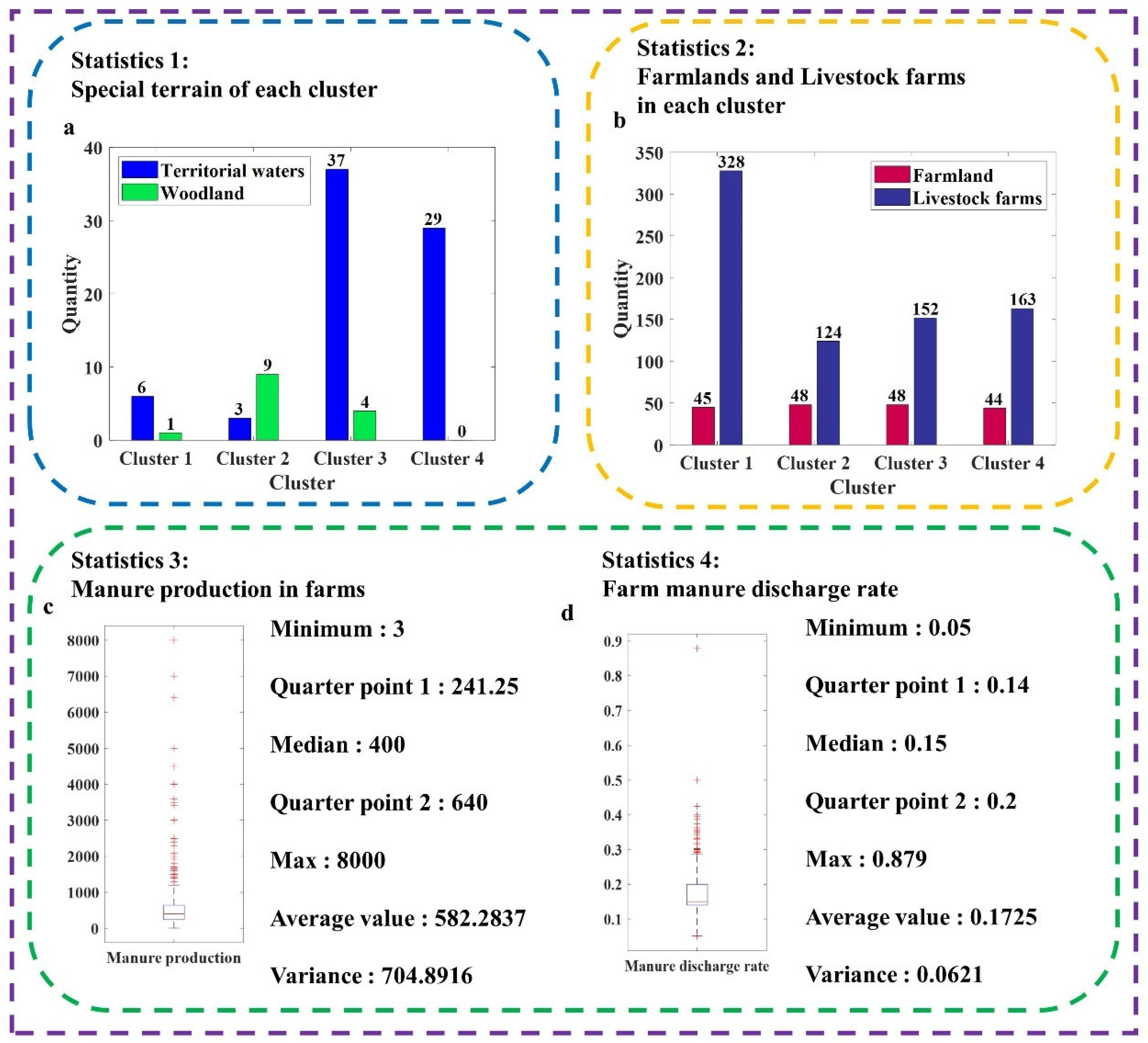 Sustainability | Free Full-Text | A Transportation Network 