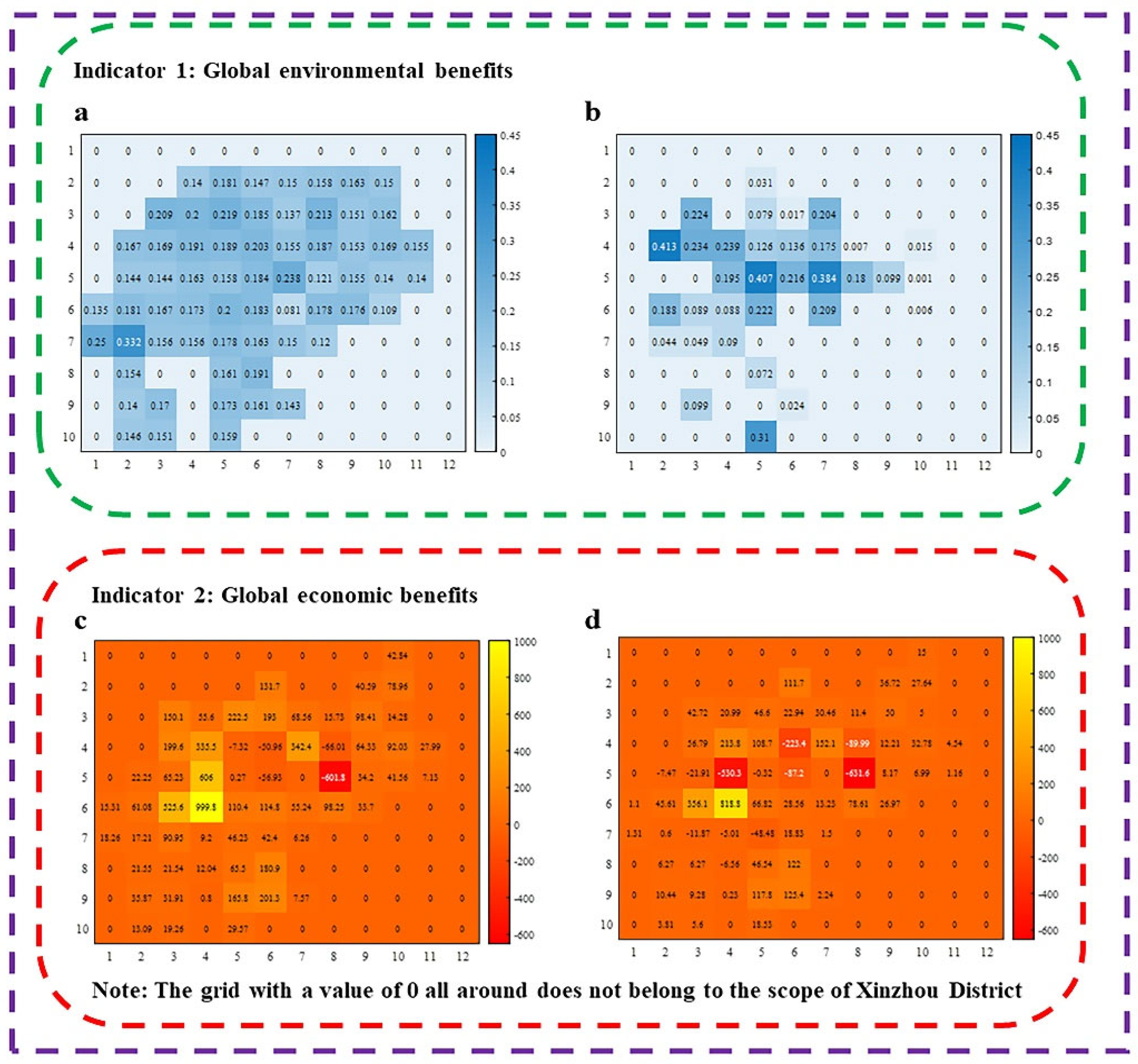 Sustainability 14 07721 g004 Sustainability 14 07721 g004