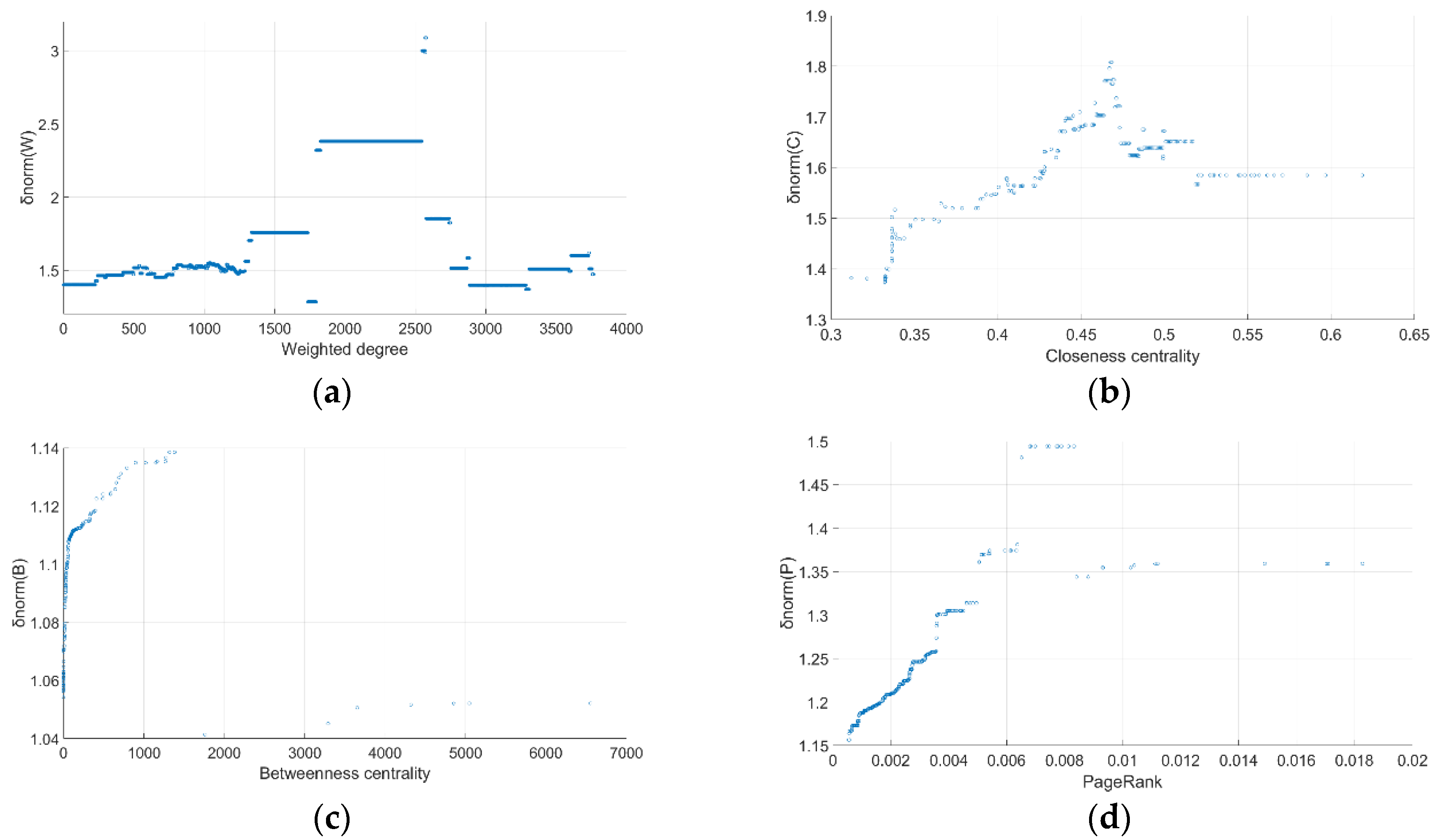 Sustainability 14 07722 g004