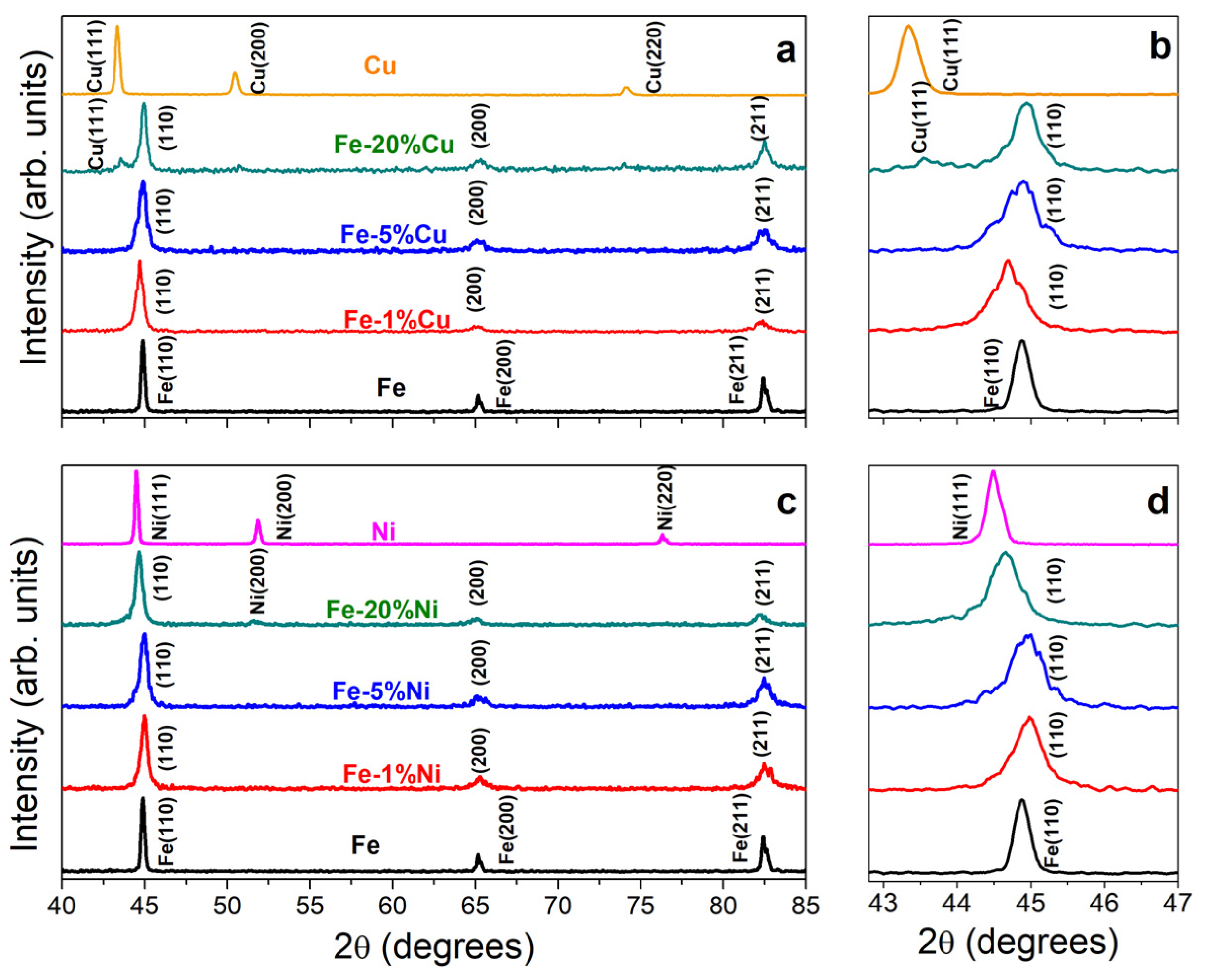 Sustainability 14 07760 g007